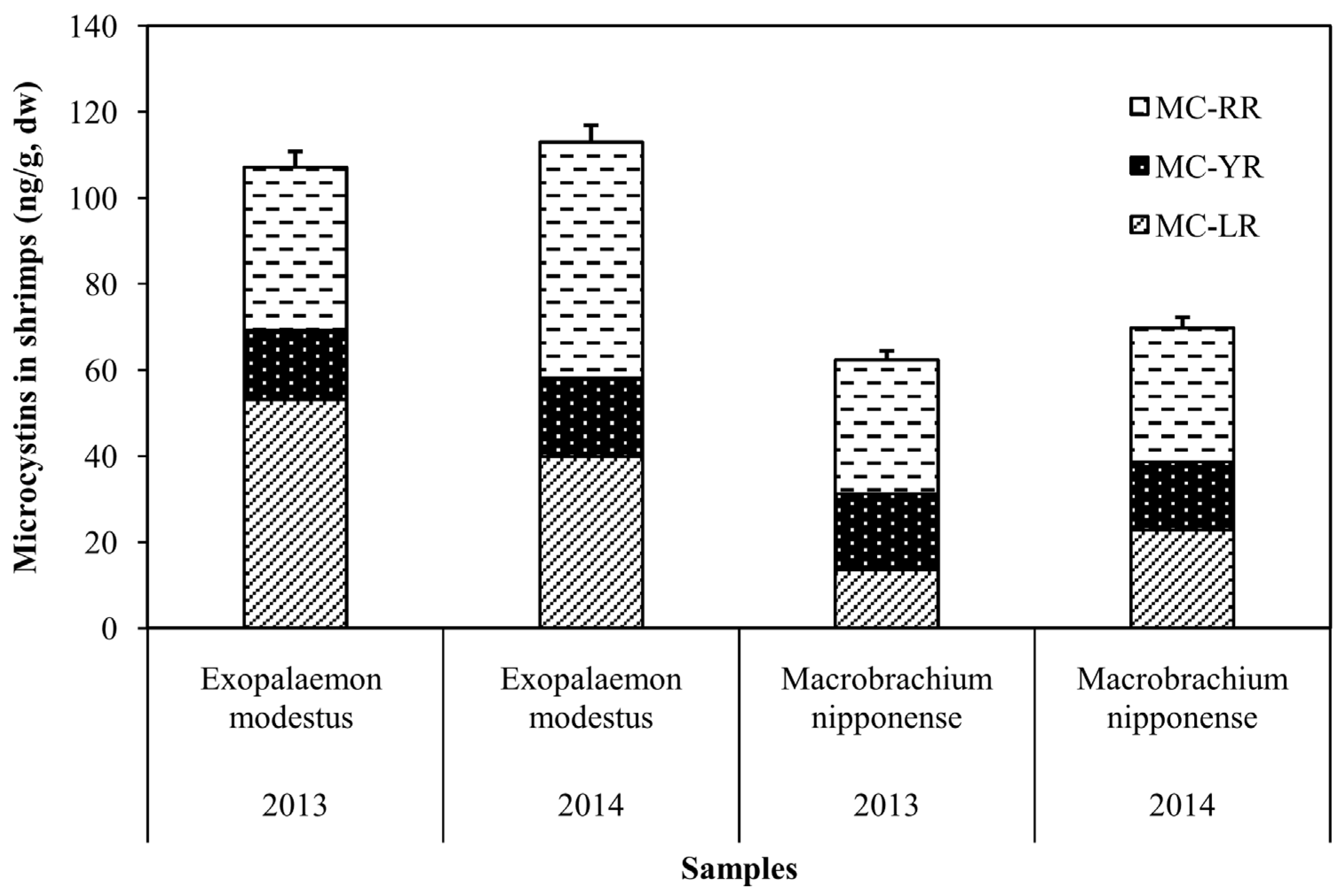 Toxins 08 00170 g002