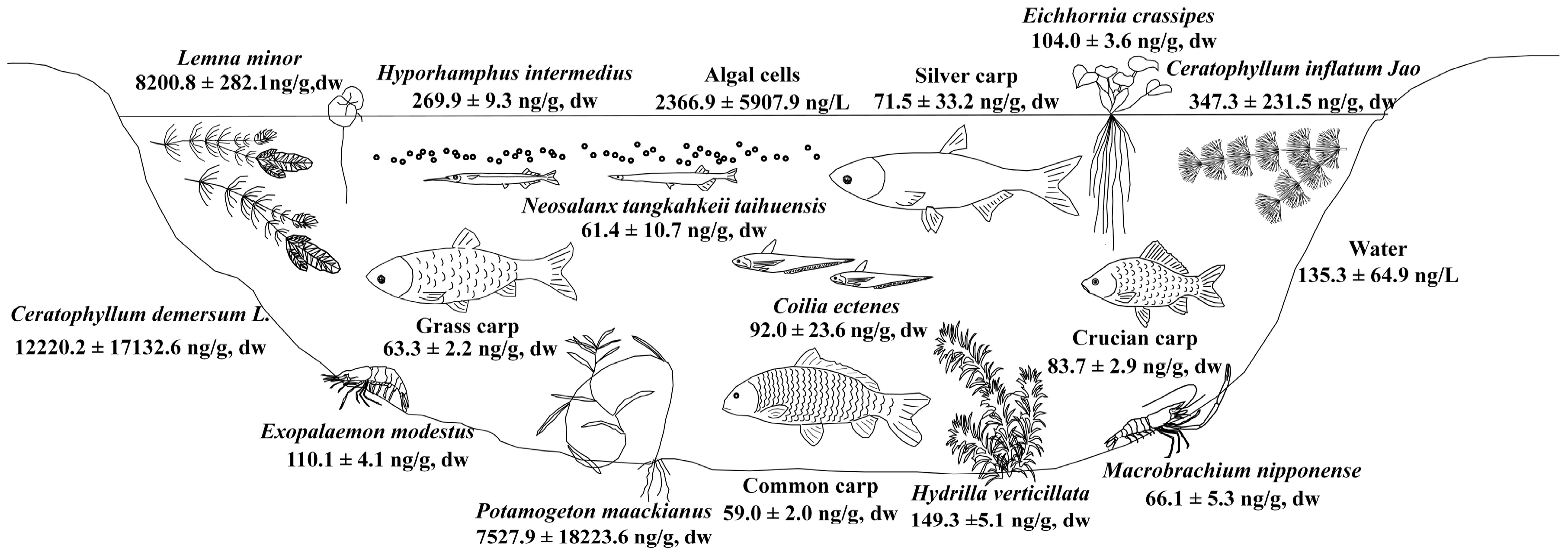 Toxins 08 00170 g003
