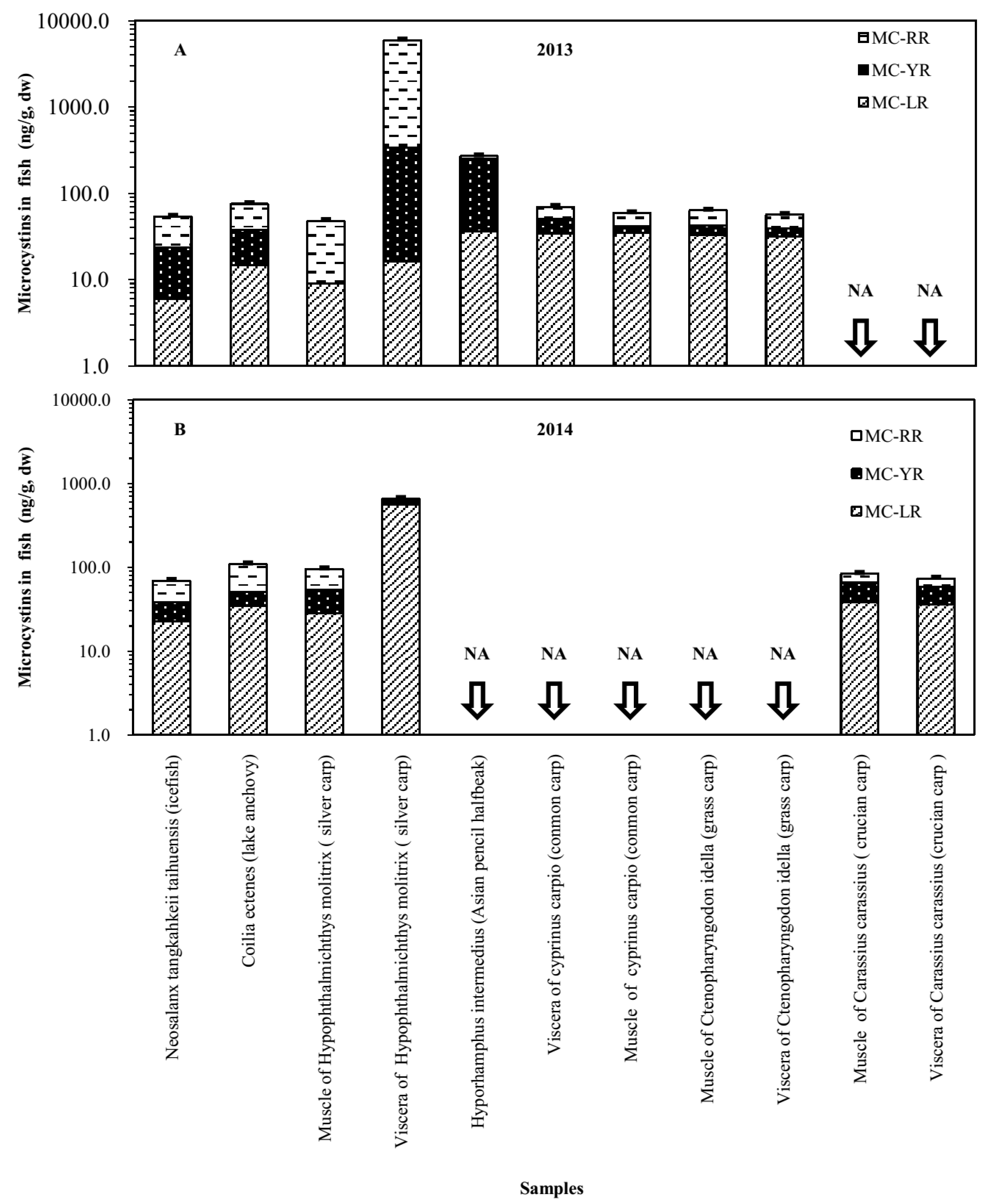 Toxins 08 00170 g004