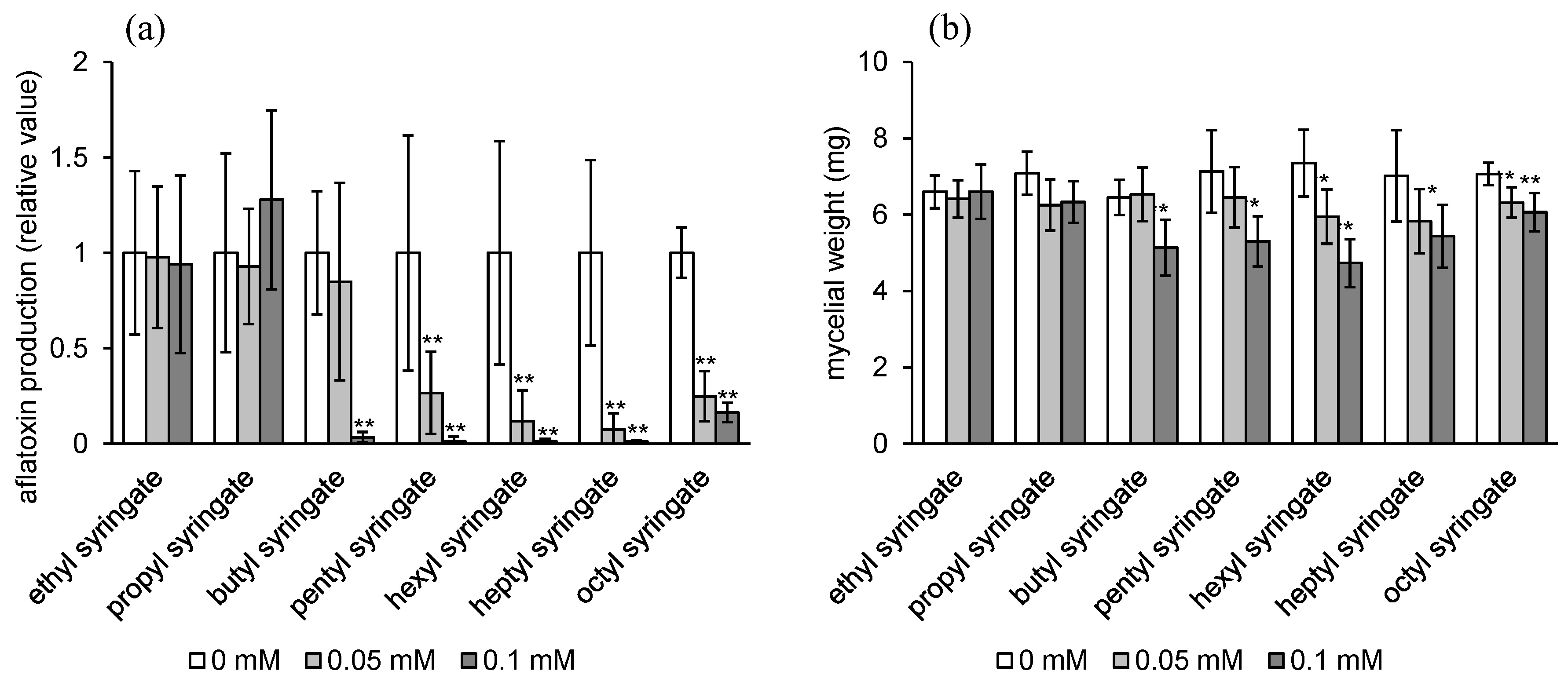 Toxins 08 00177 g002