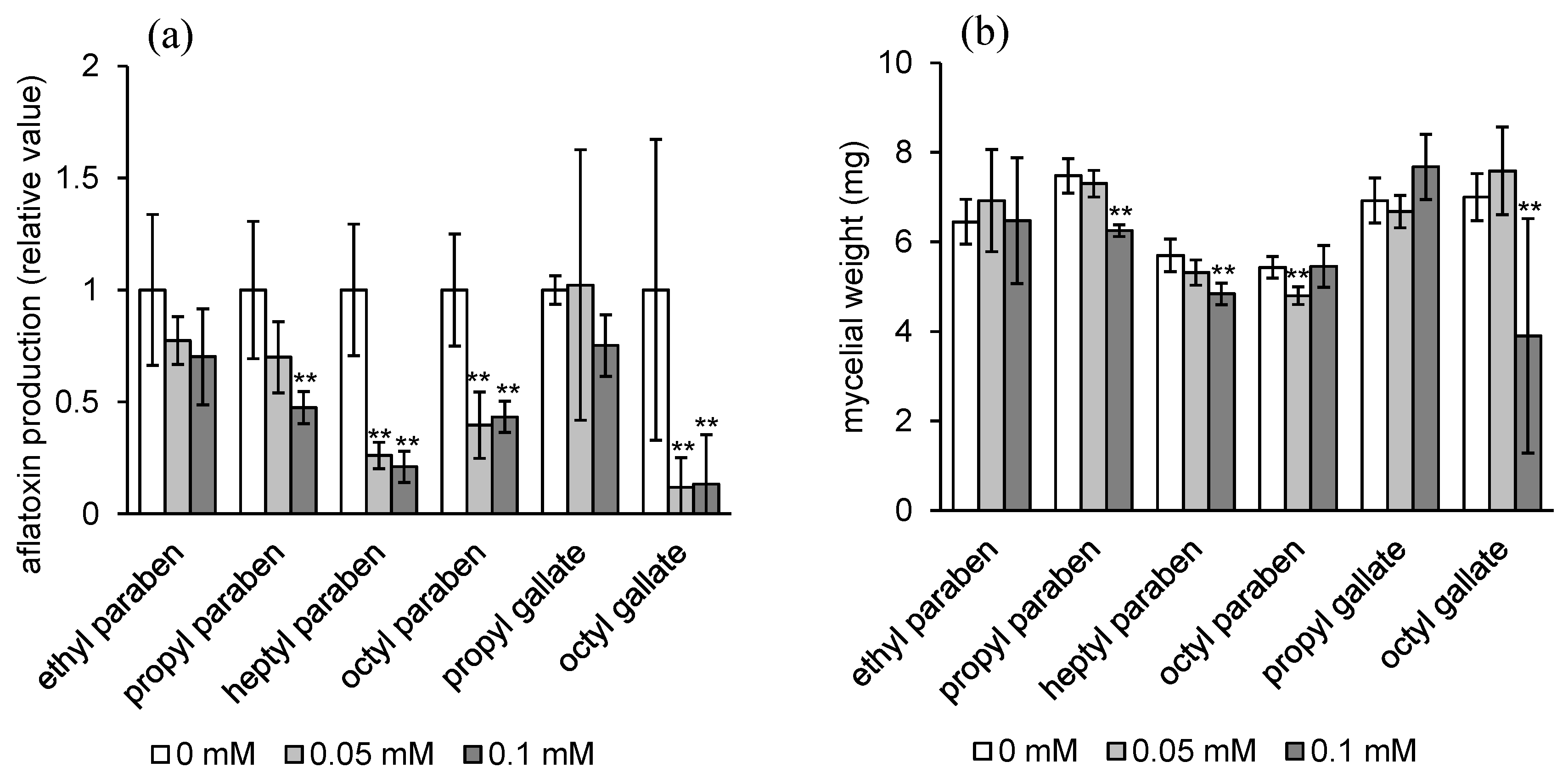 Toxins 08 00177 g003