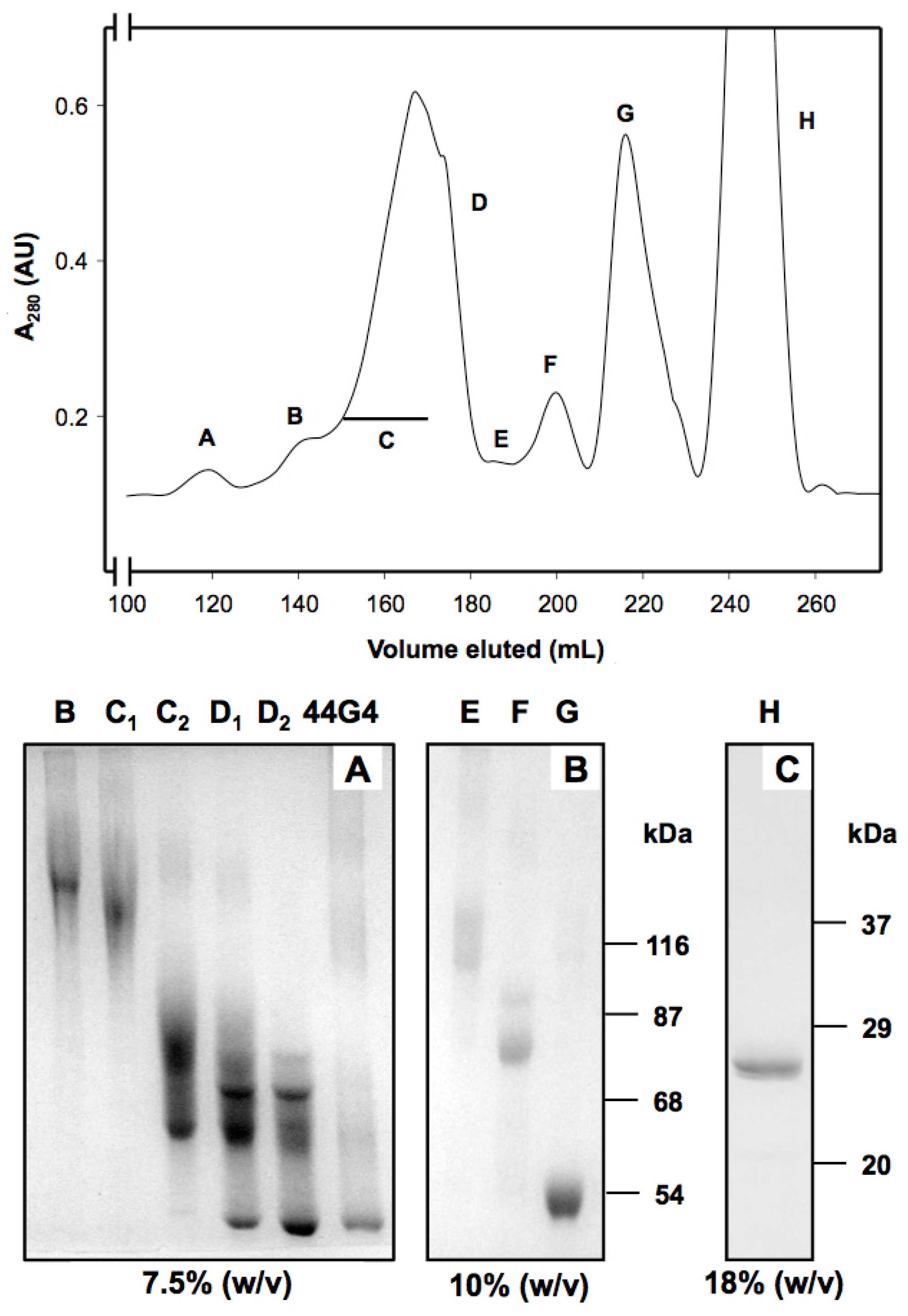 Toxins 08 00184 g002
