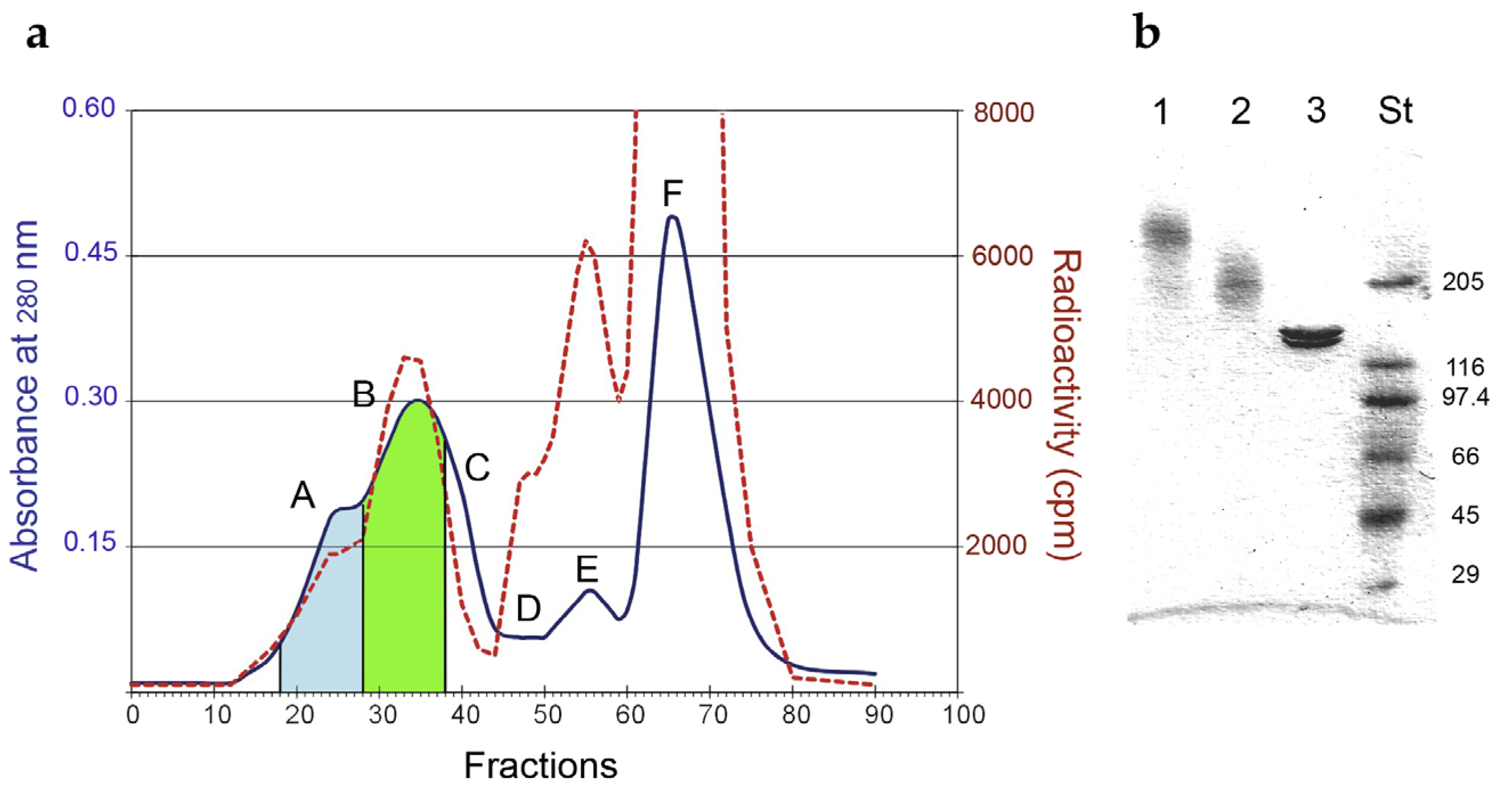 Toxins 08 00192 g001