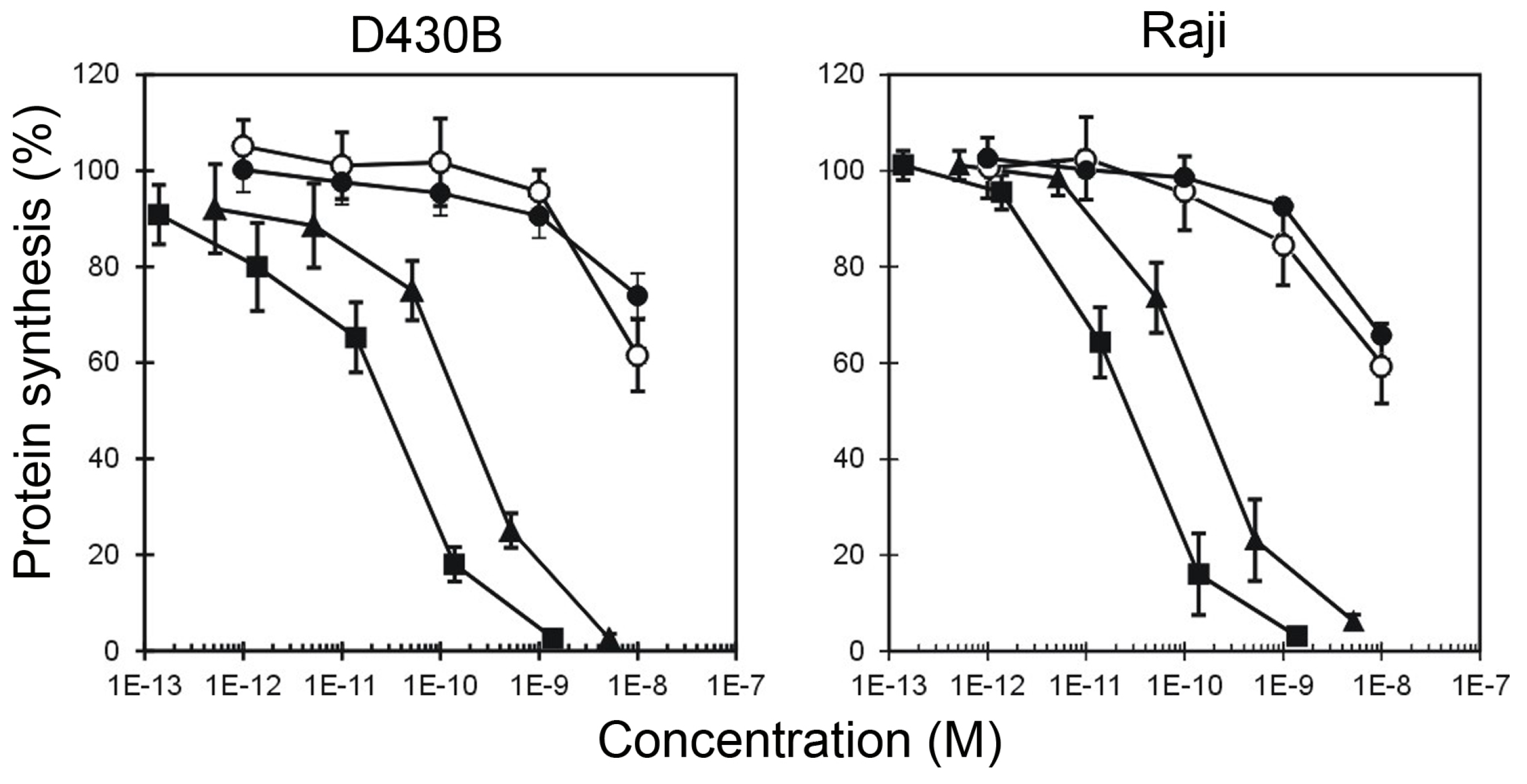 Toxins 08 00192 g005