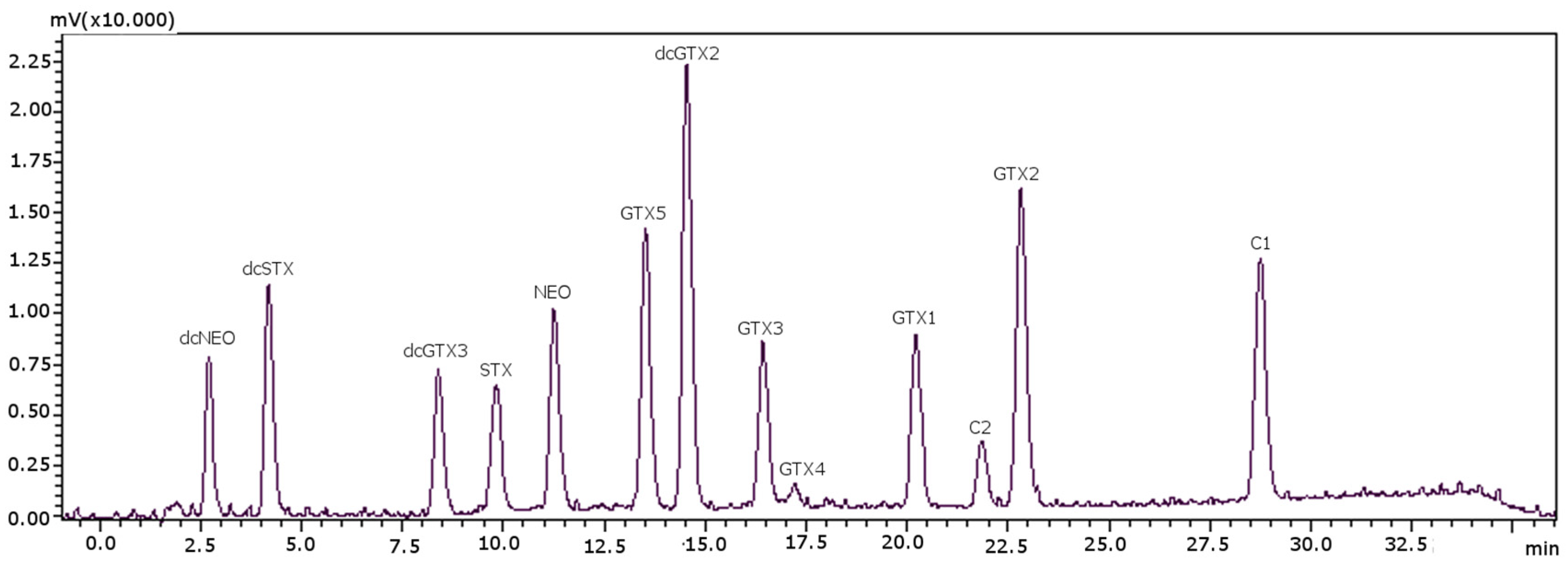 Toxins 08 00196 g003