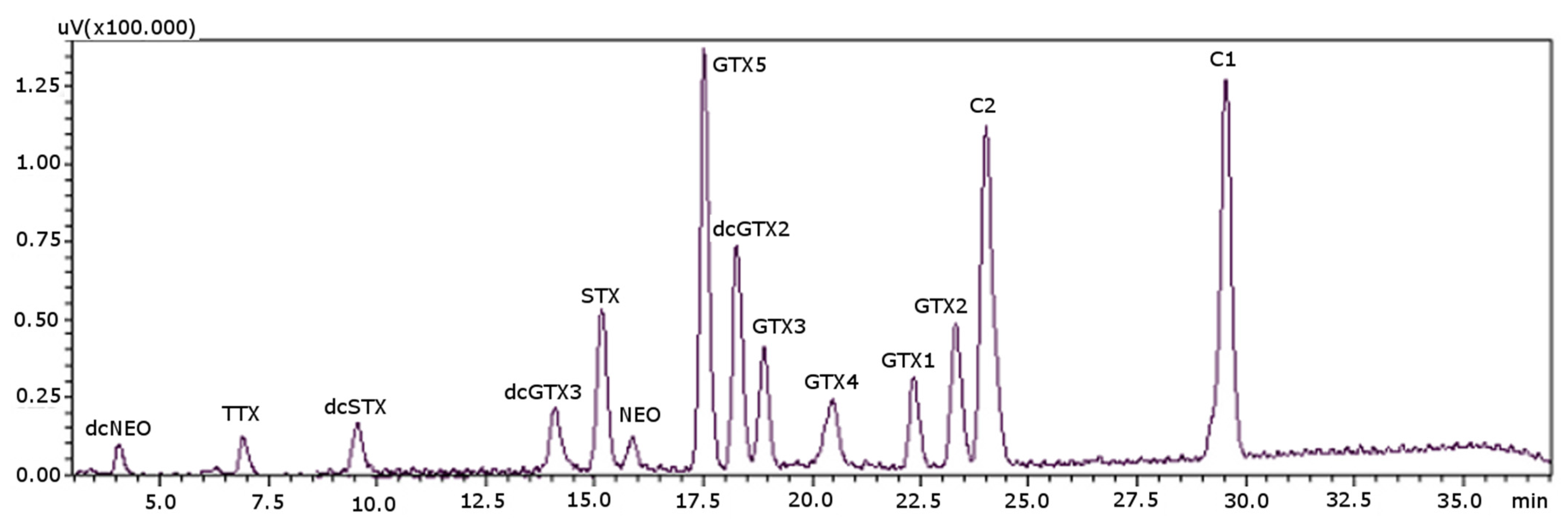 Toxins 08 00196 g005
