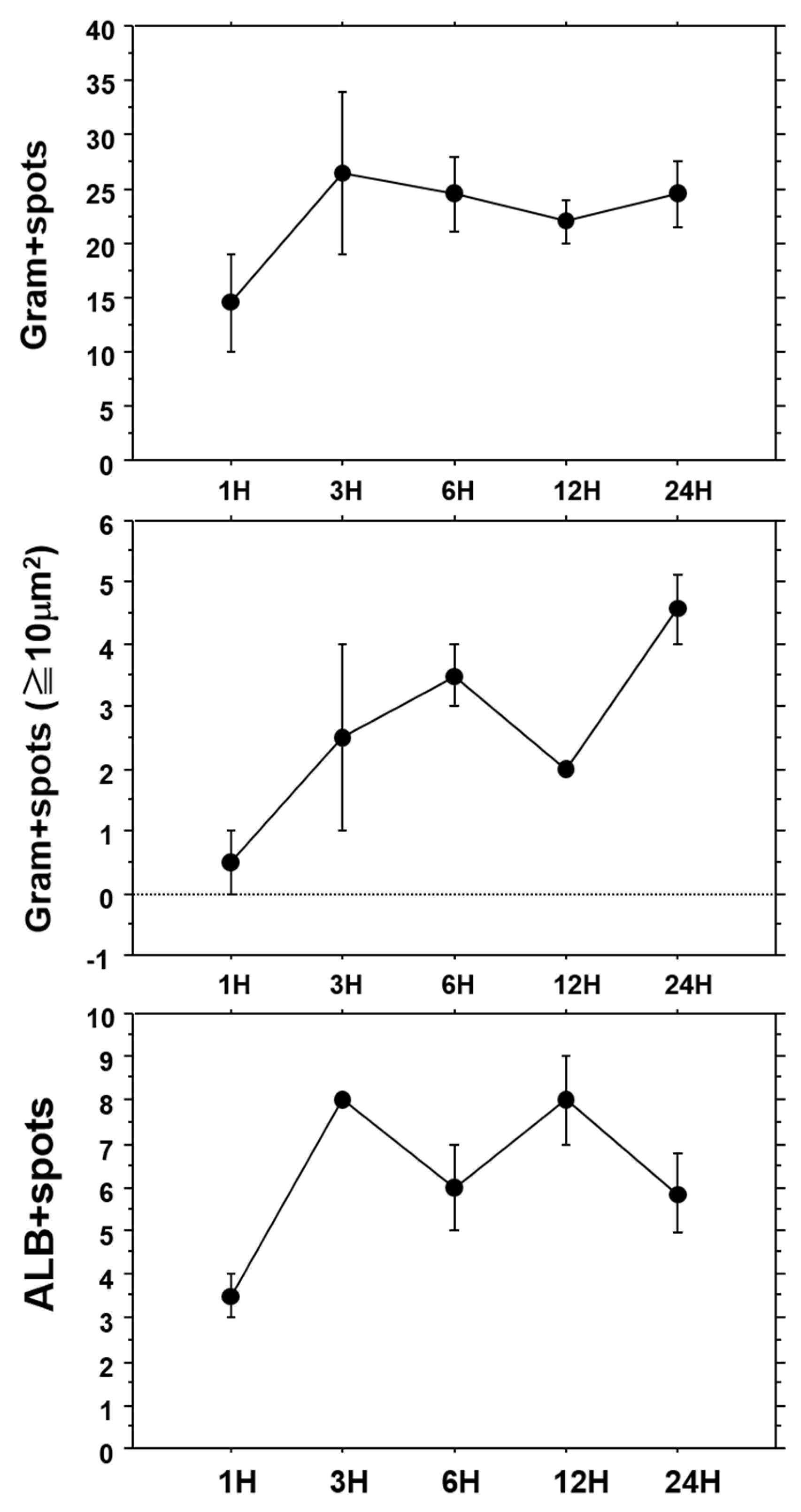 Toxins 08 00198 g004