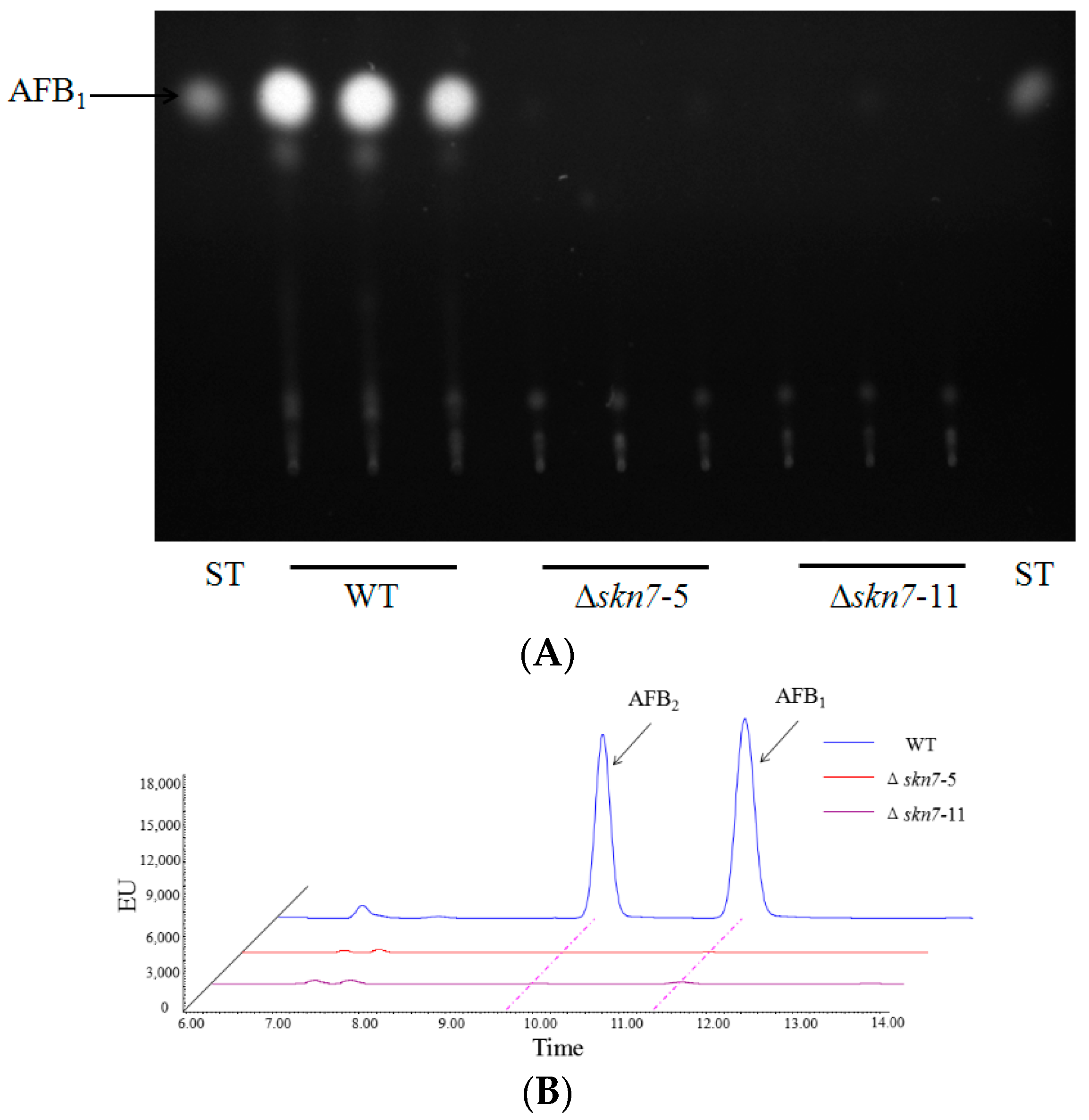 Toxins 08 00202 g007a