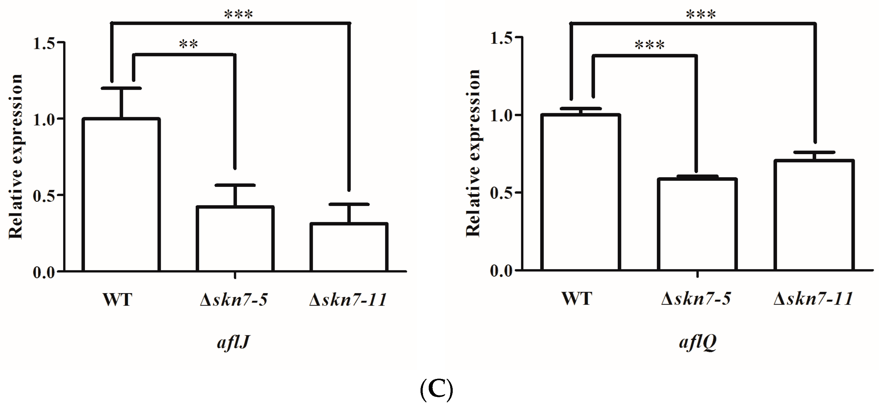 Toxins 08 00202 g007b