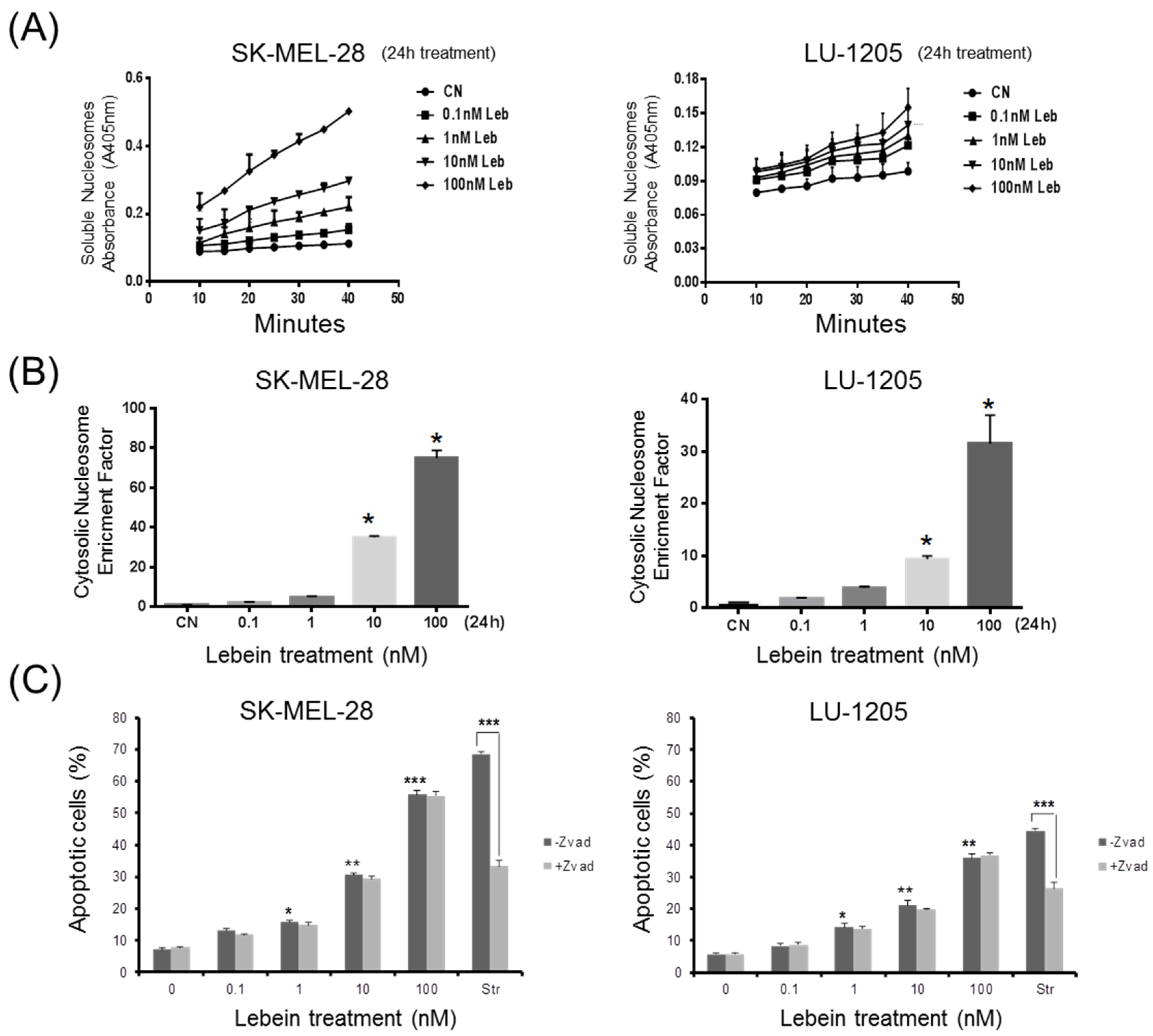 Toxins 08 00206 g002