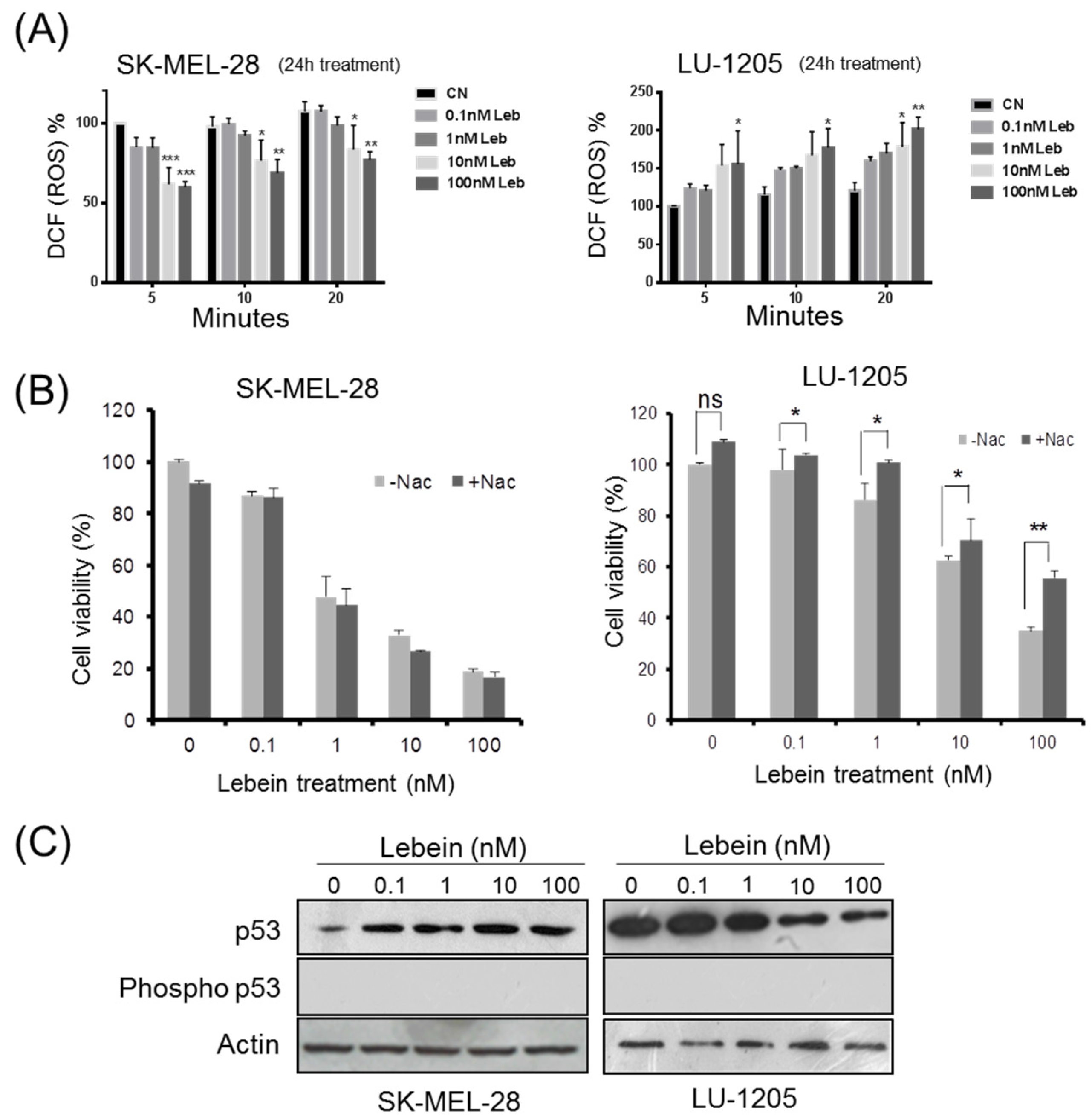 Toxins 08 00206 g003
