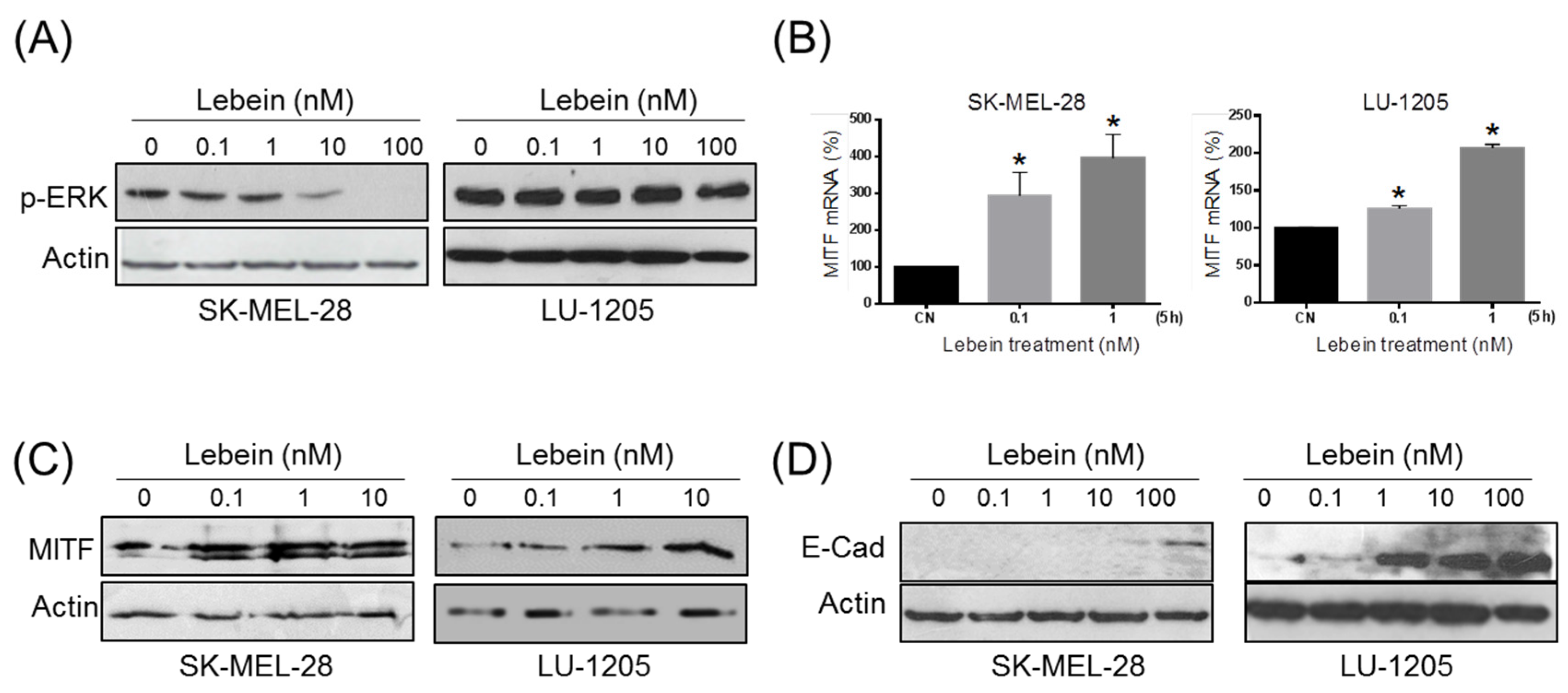 Toxins 08 00206 g004
