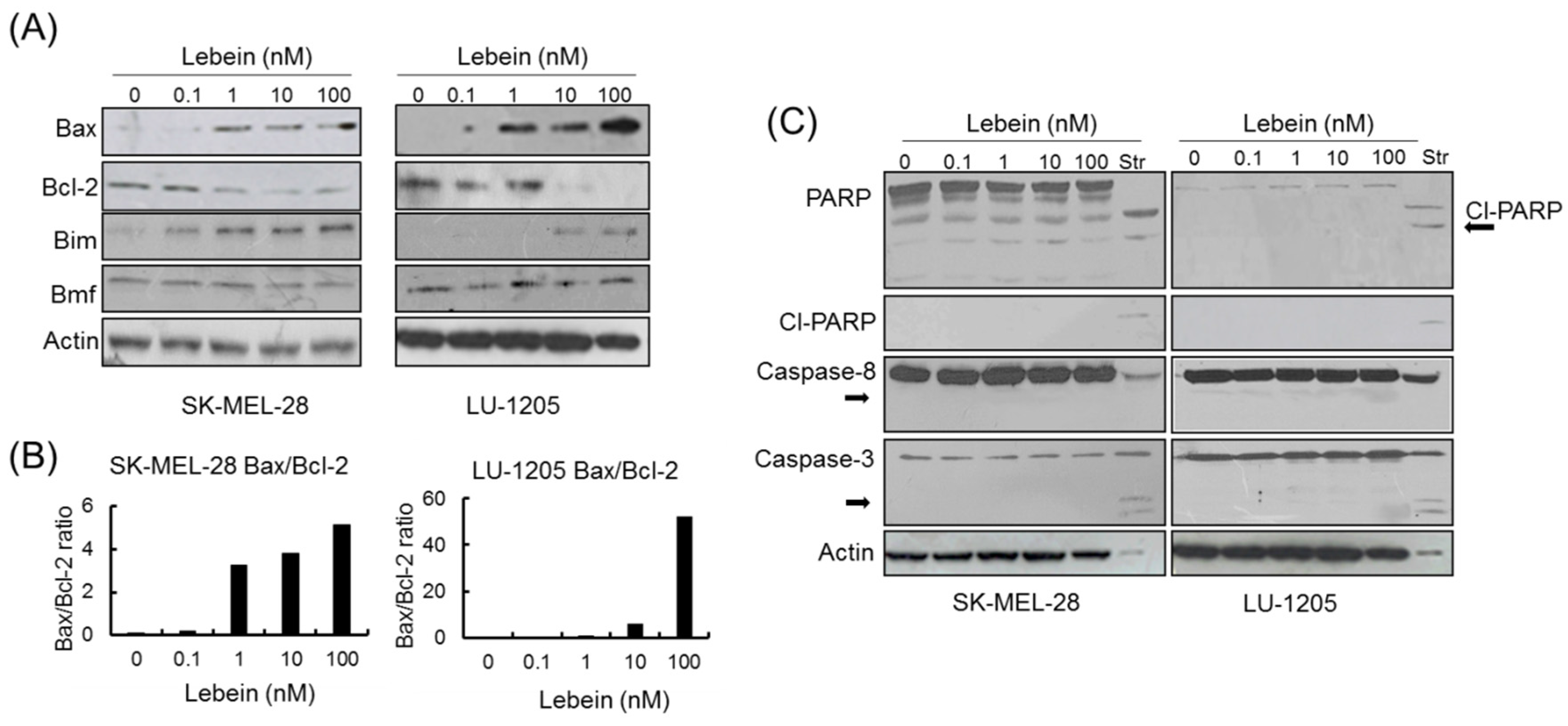 Toxins 08 00206 g005