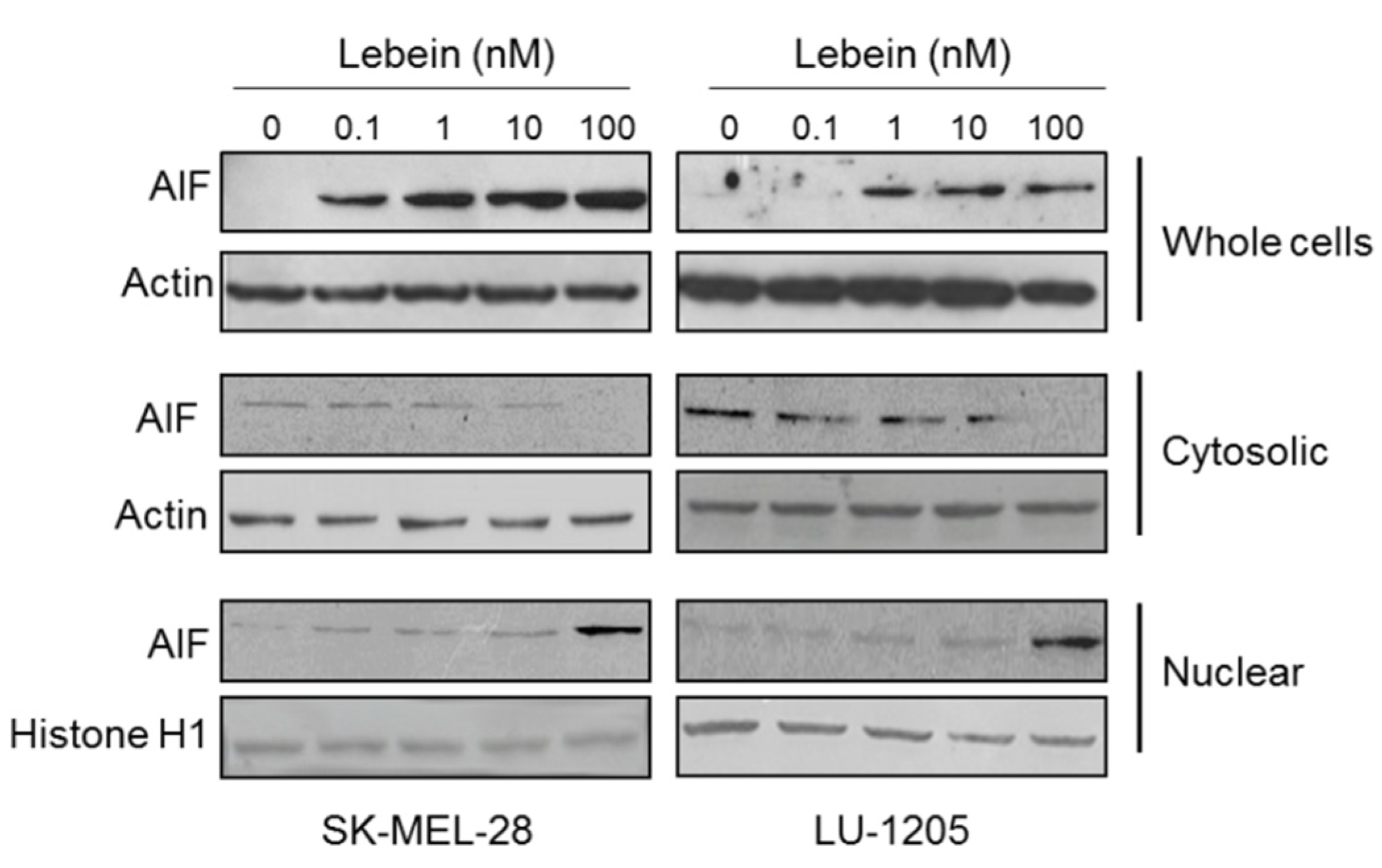 Toxins 08 00206 g006