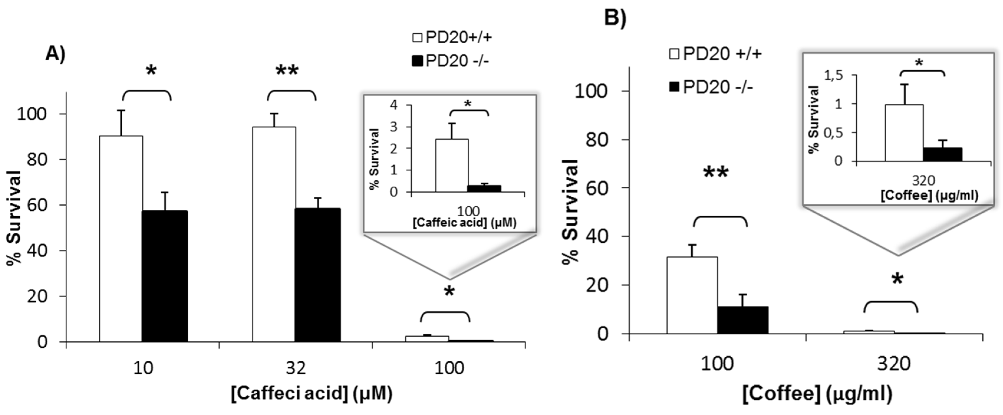 Toxins 08 00211 g001