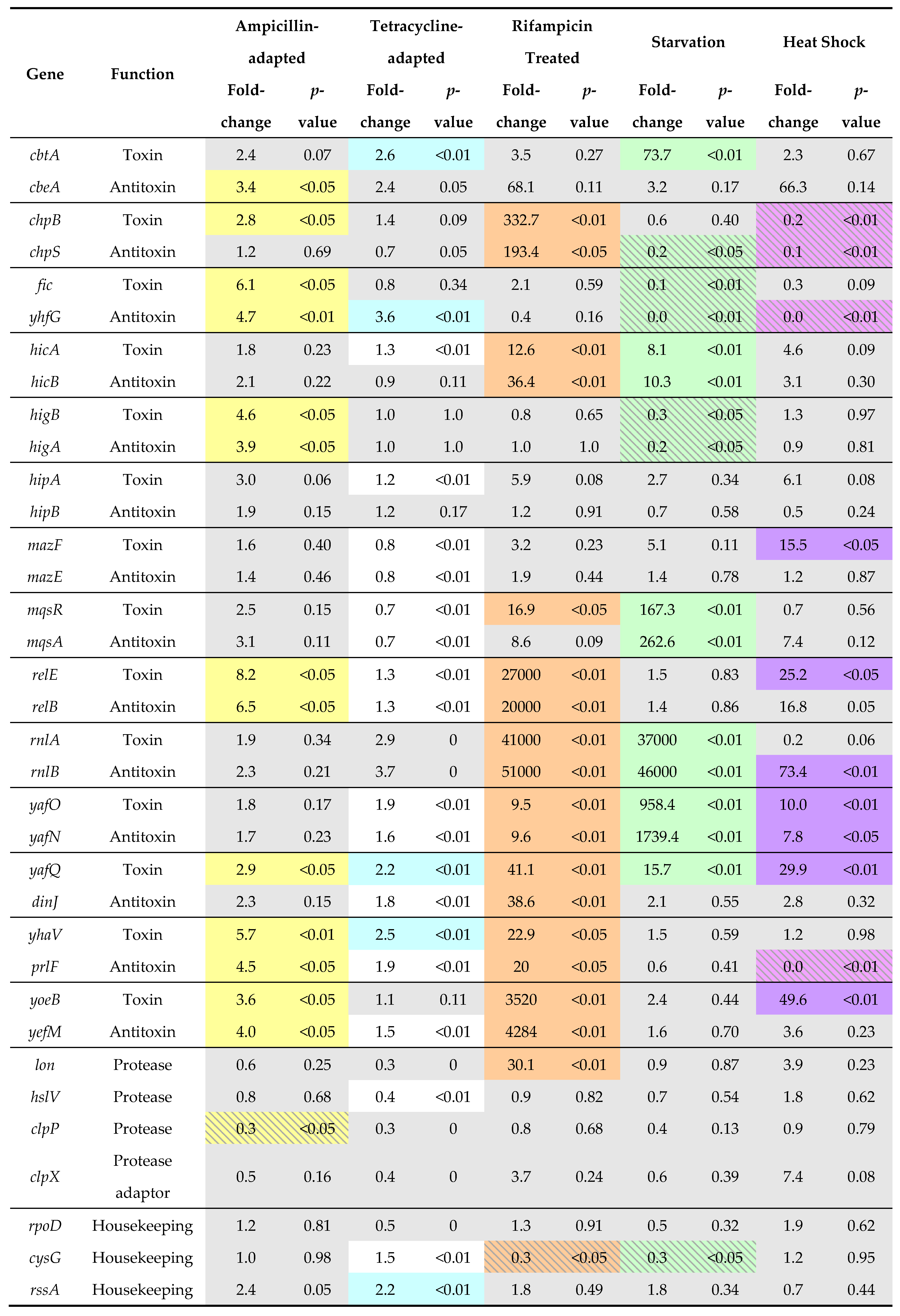 Toxins 08 00214 i008