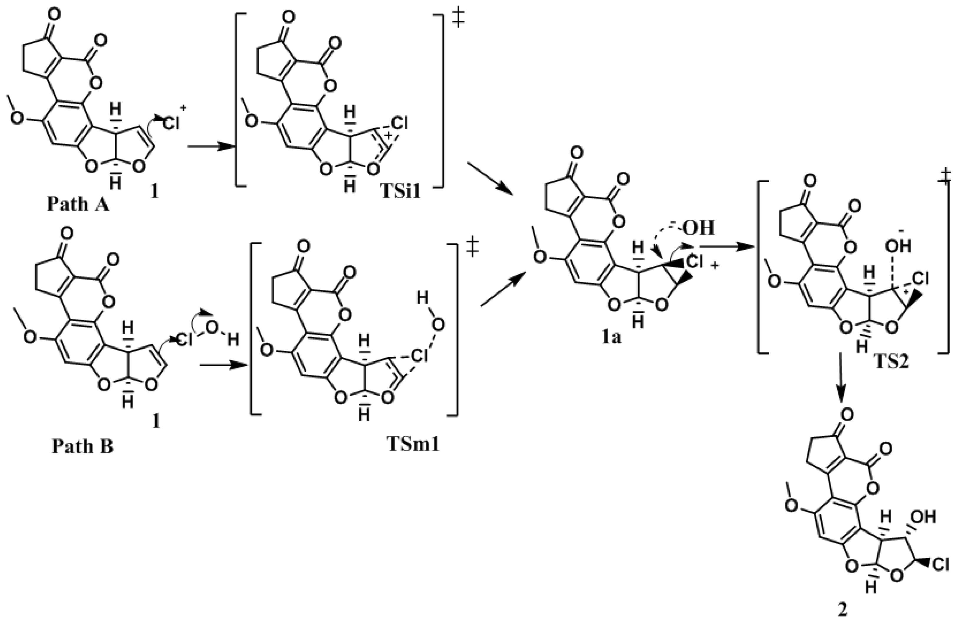 Toxins 08 00225 g003