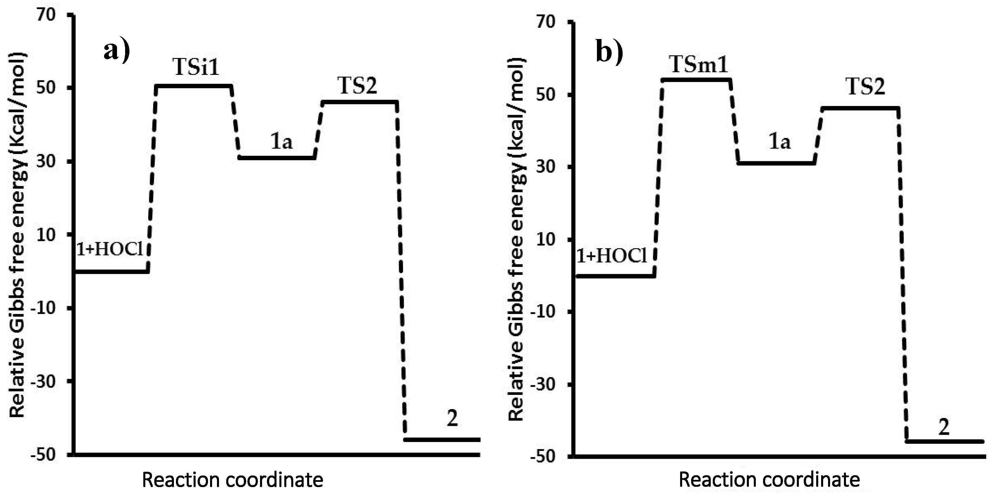 Toxins 08 00225 g006