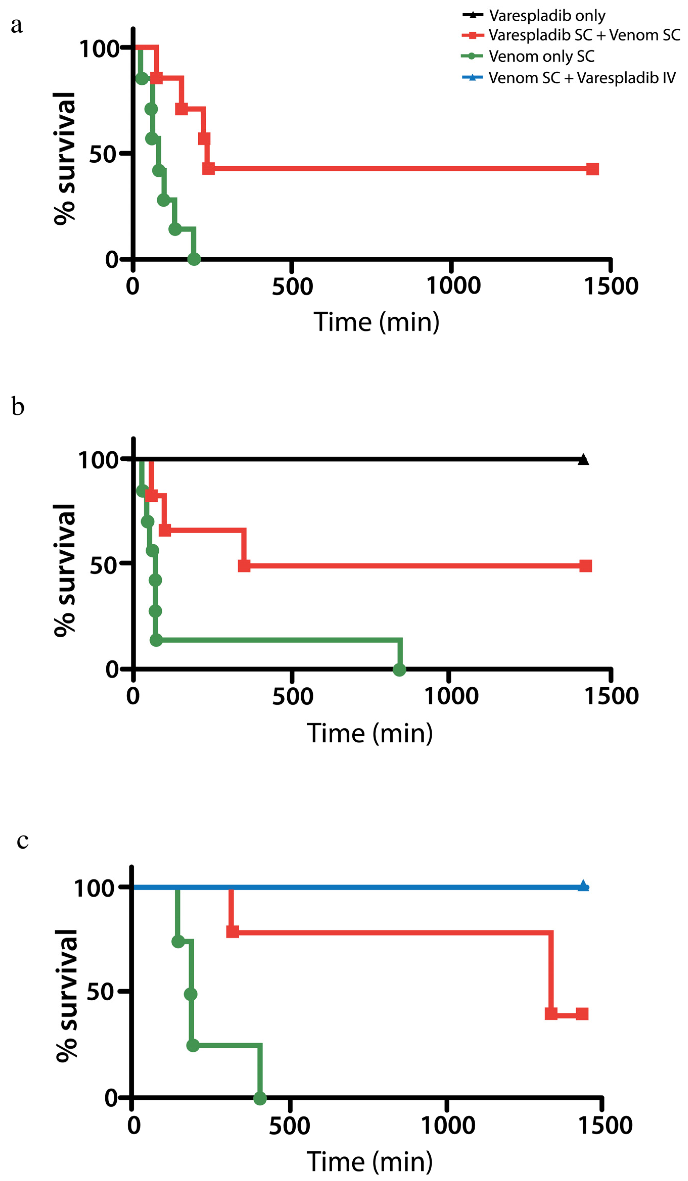 Toxins 08 00248 g003