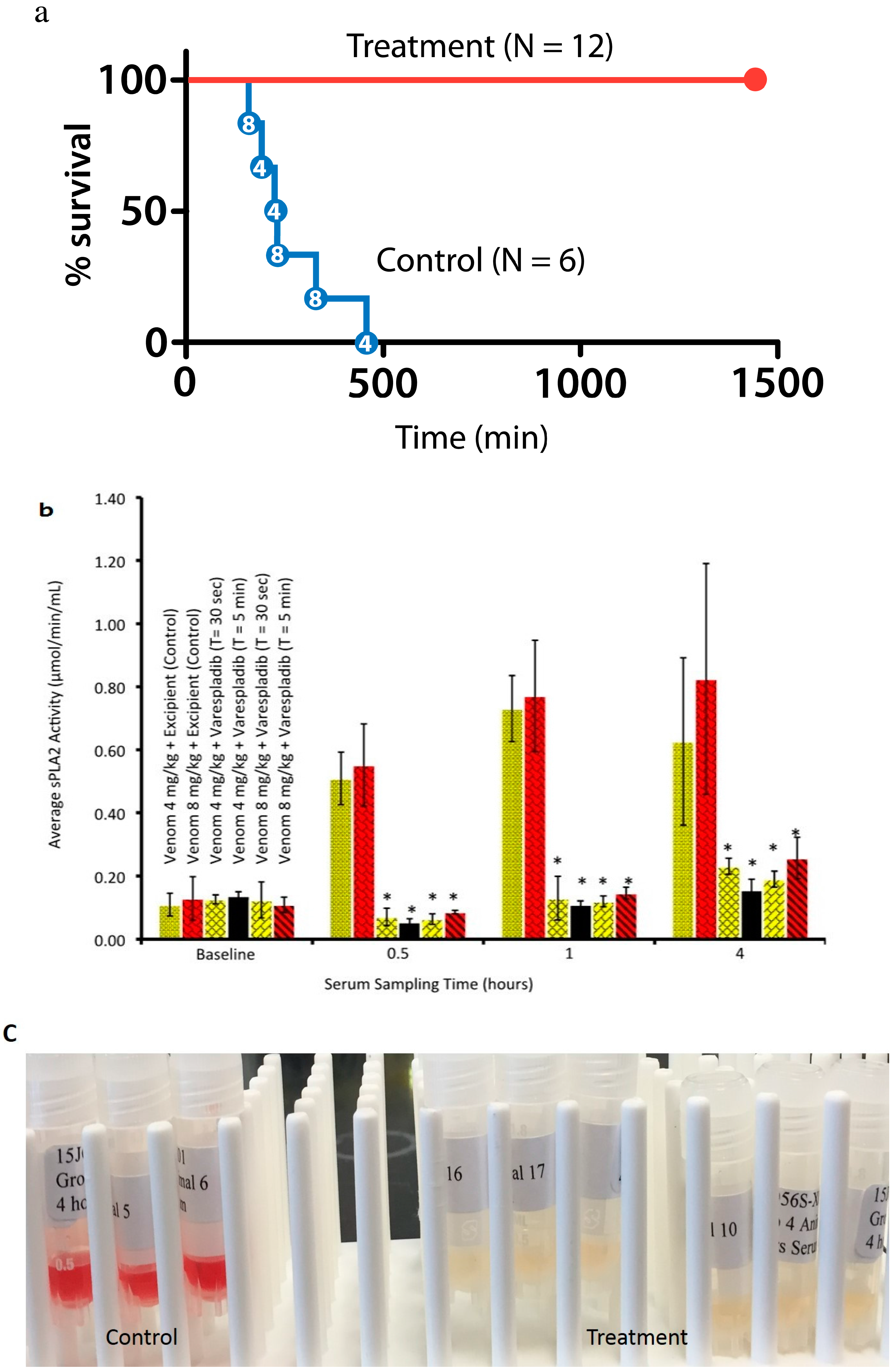 Toxins 08 00248 g004