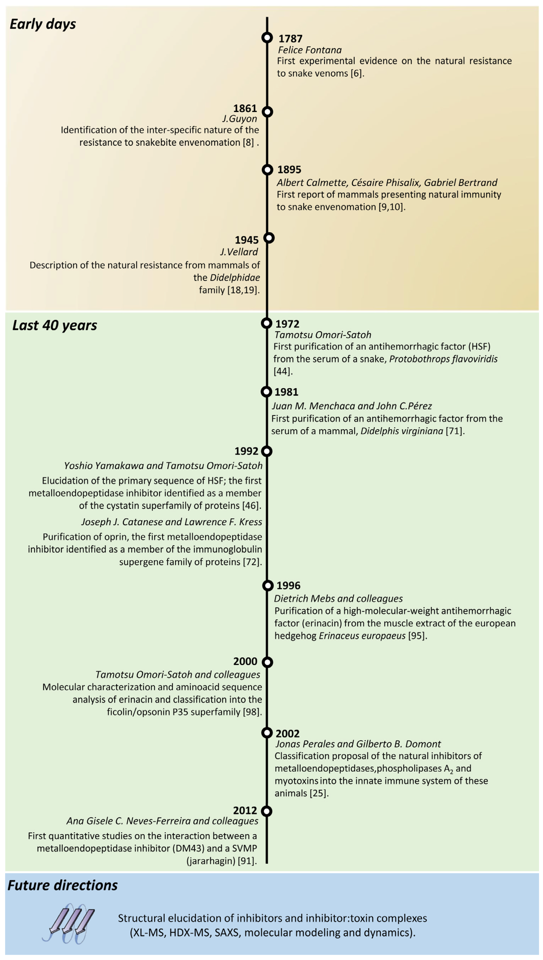 Toxins 08 00250 g001
