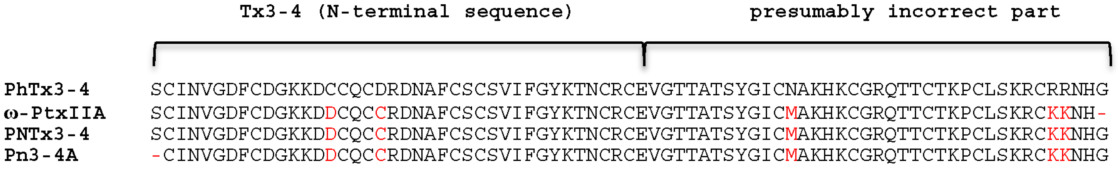 Toxins 08 00252 g001