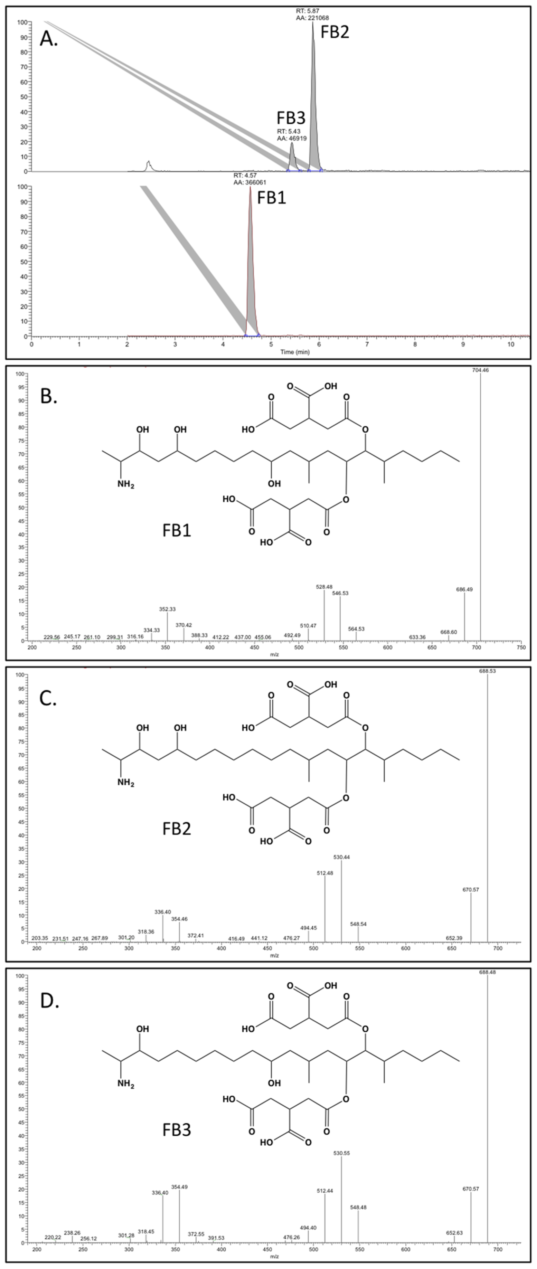 Toxins 08 00254 g001