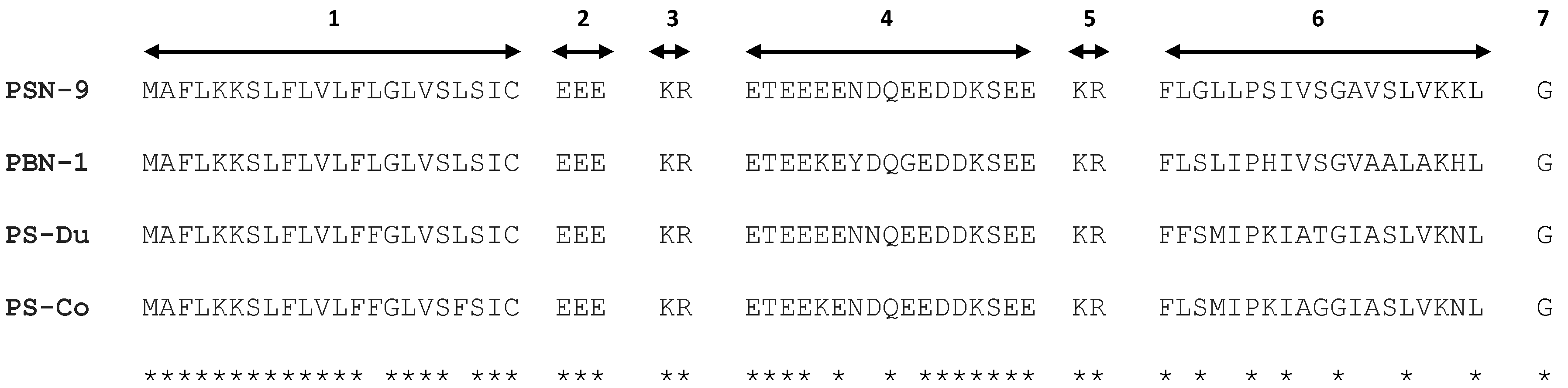 Toxins 08 00255 g003