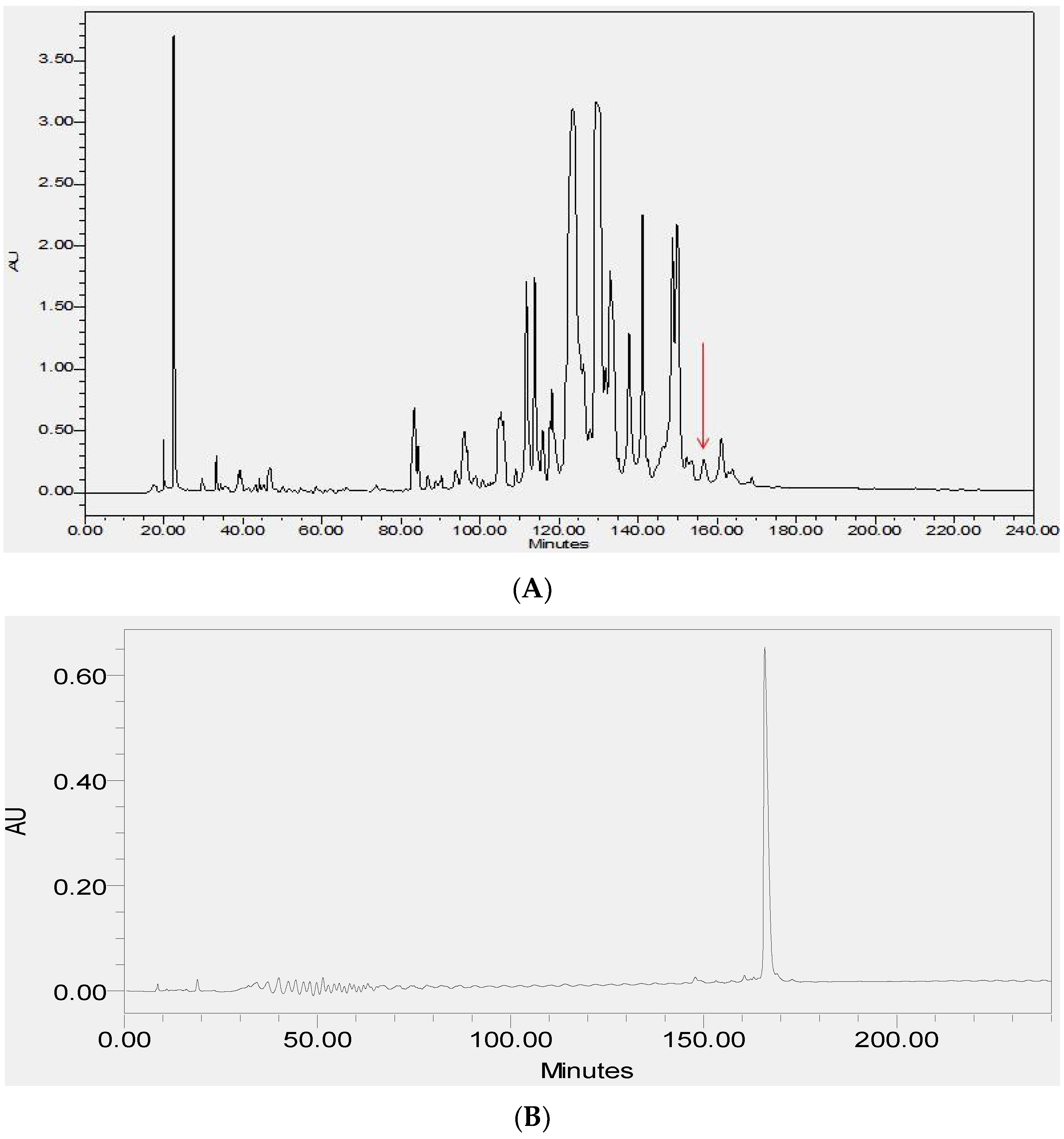 Toxins 08 00255 g004a