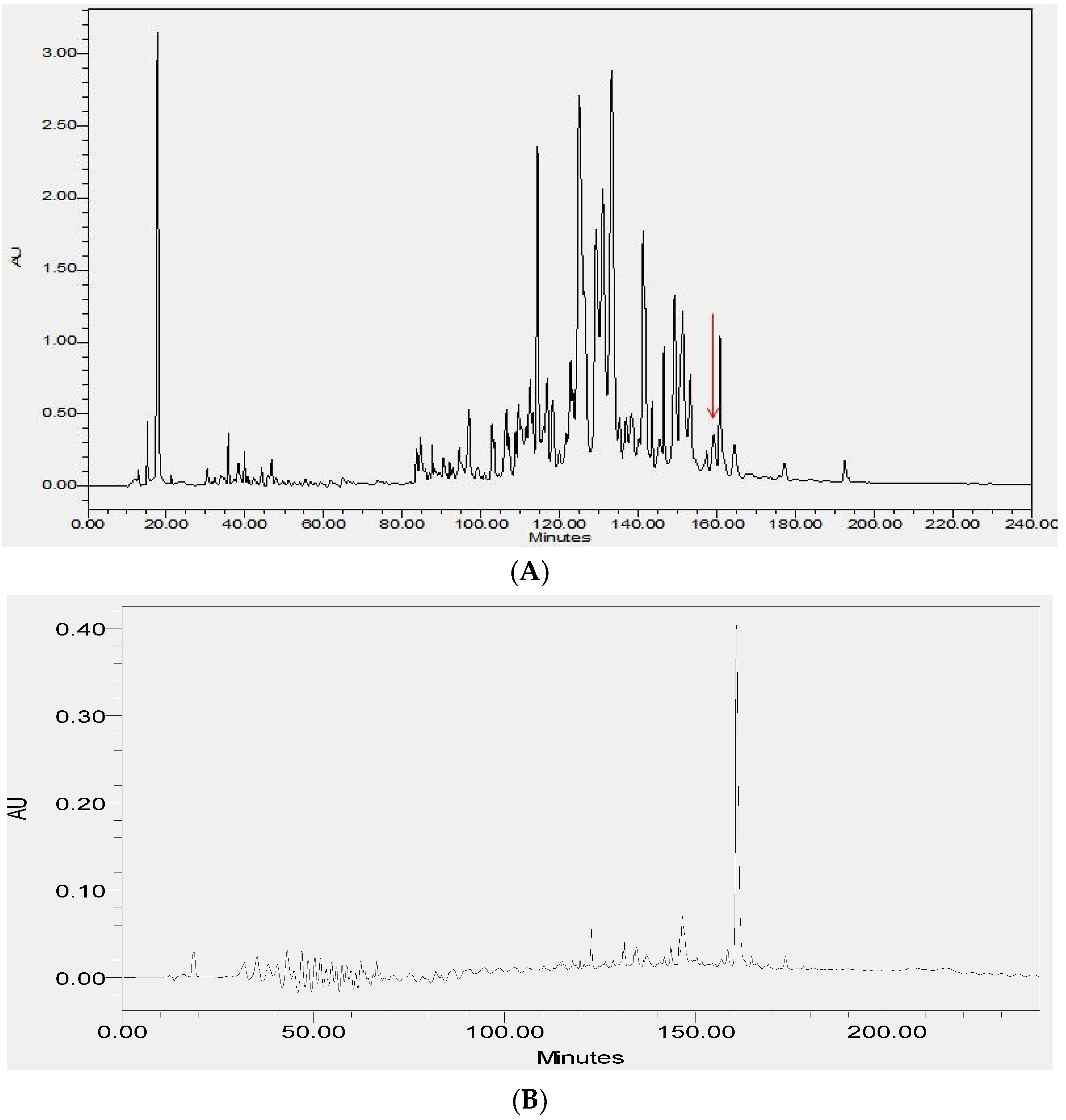 Toxins 08 00255 g005a