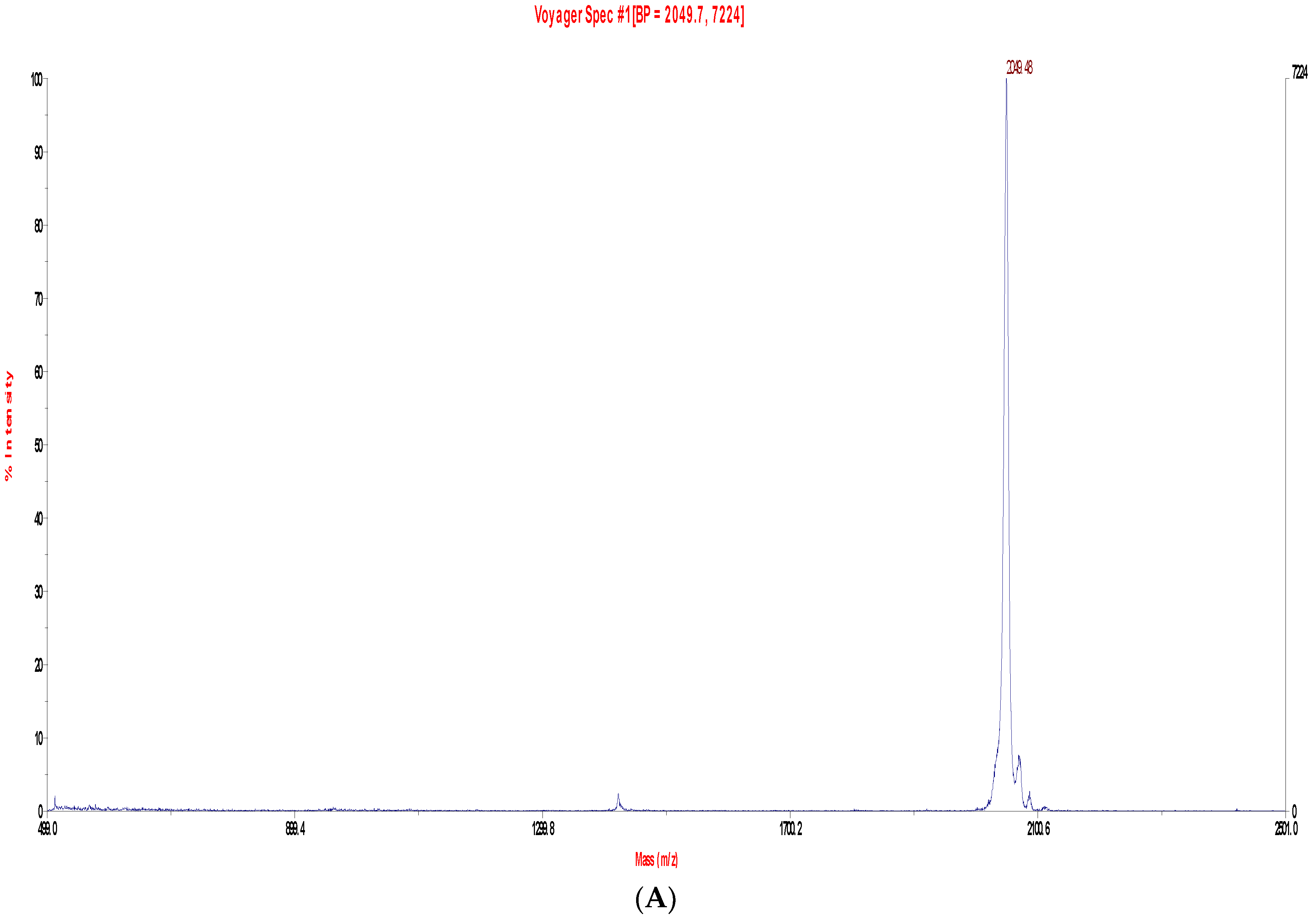 Toxins 08 00255 g006a