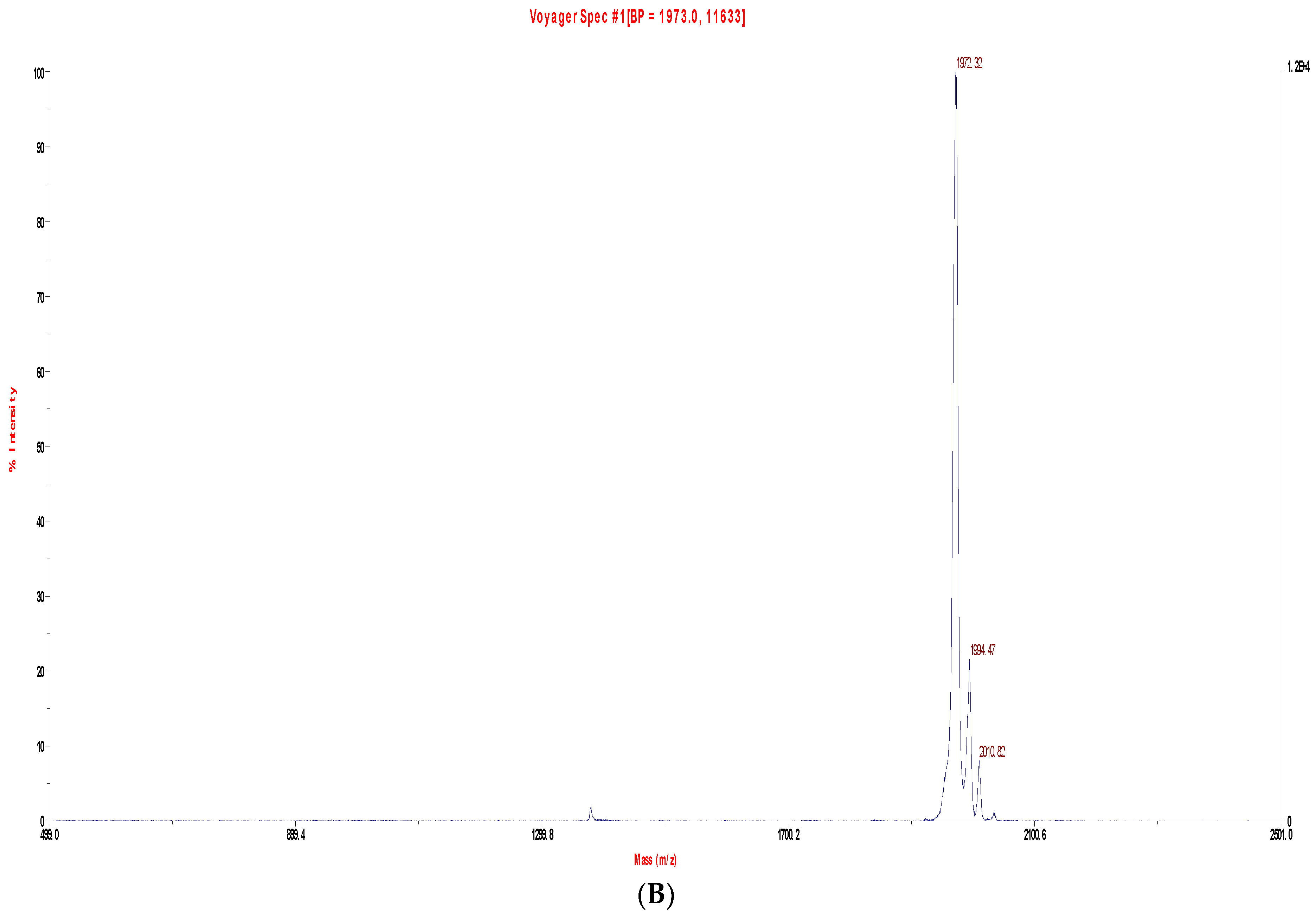 Toxins 08 00255 g006b
