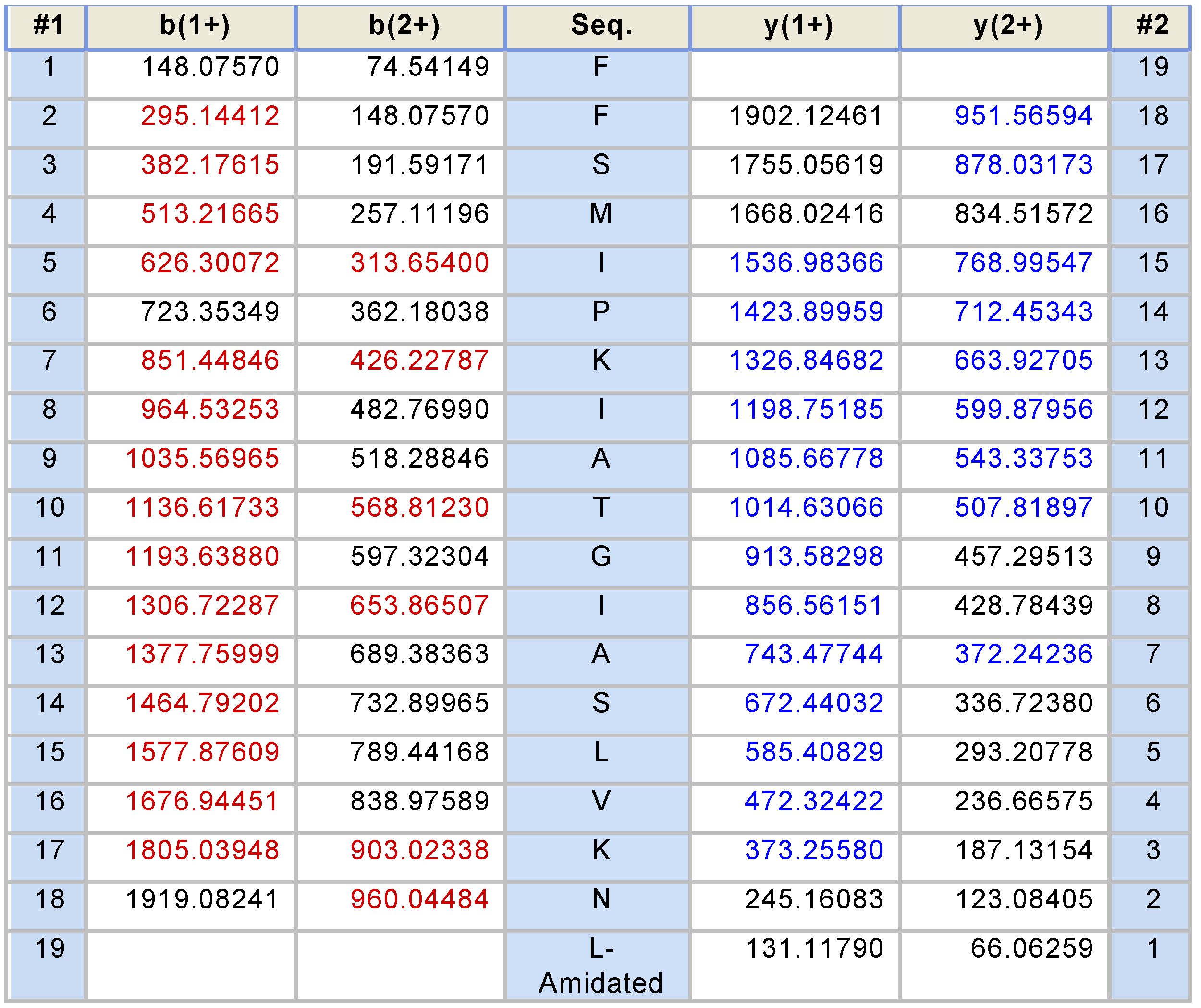 Toxins 08 00255 g007a