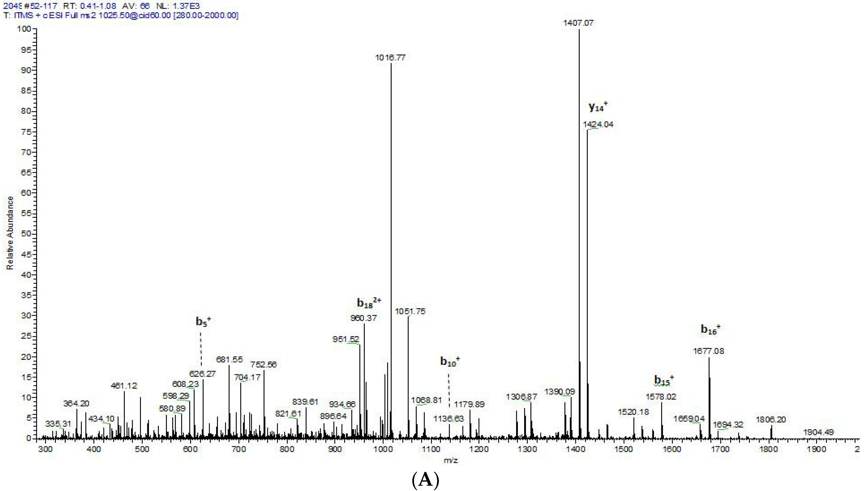 Toxins 08 00255 g007b