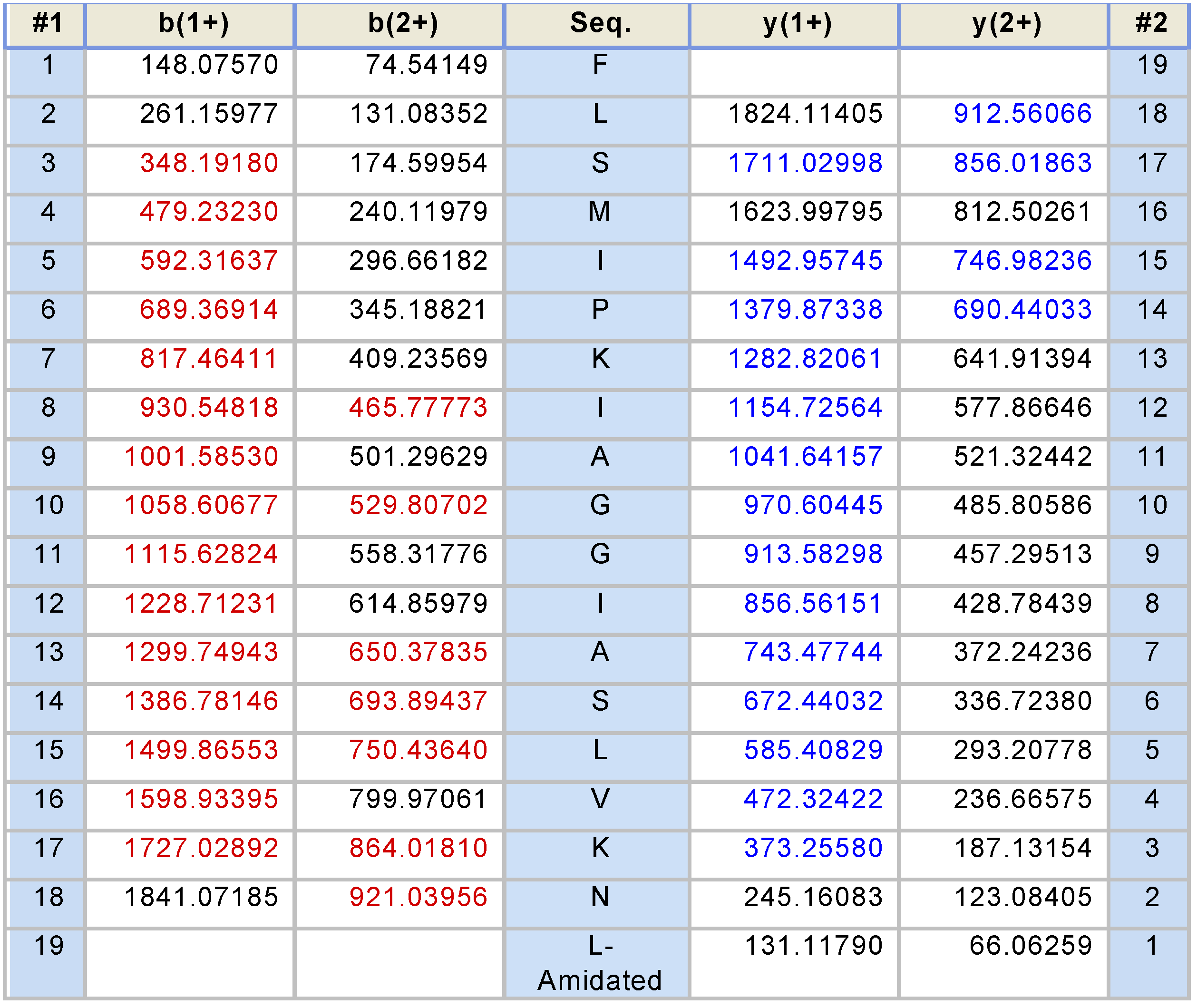 Toxins 08 00255 g007c