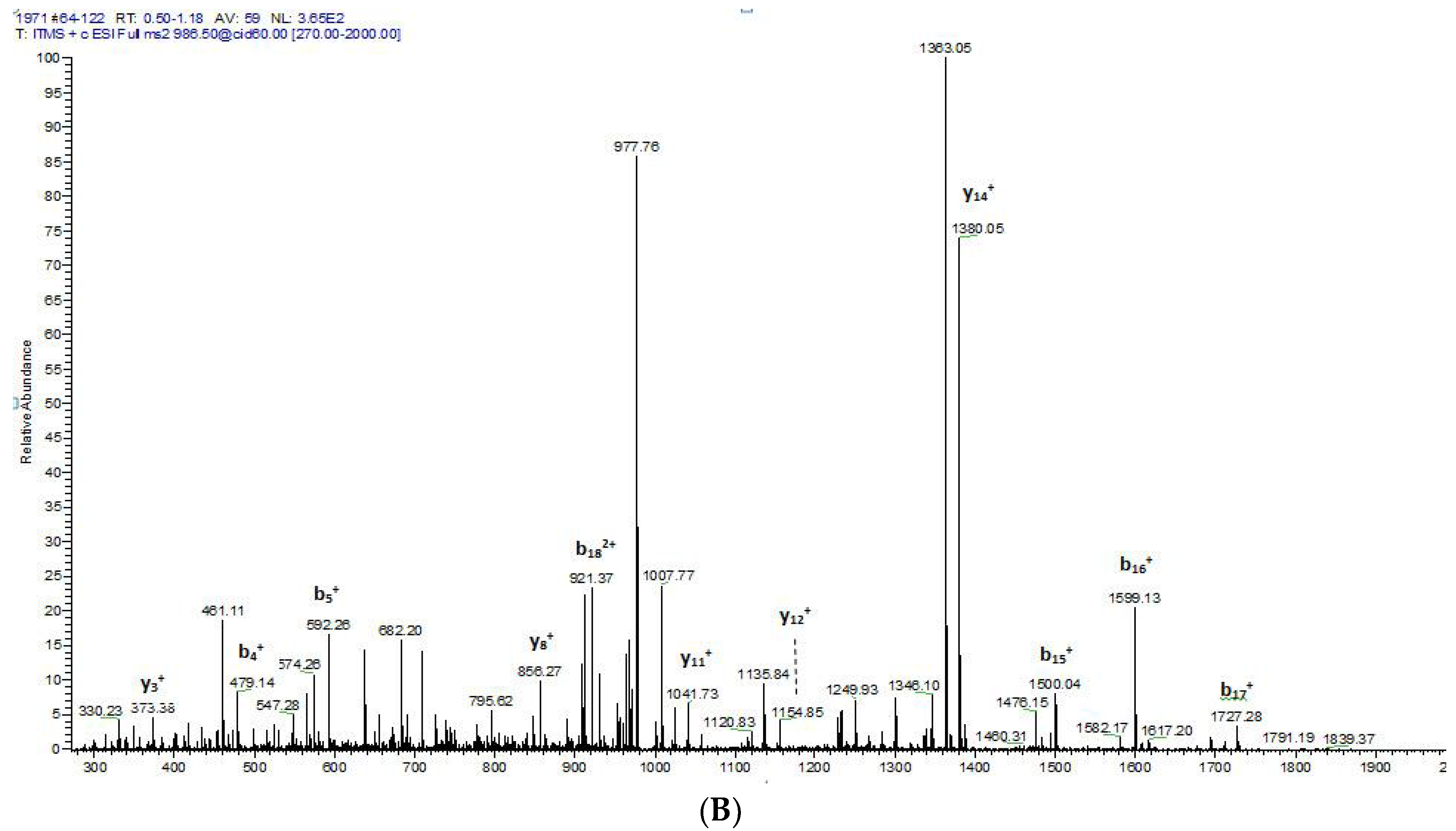 Toxins 08 00255 g007d