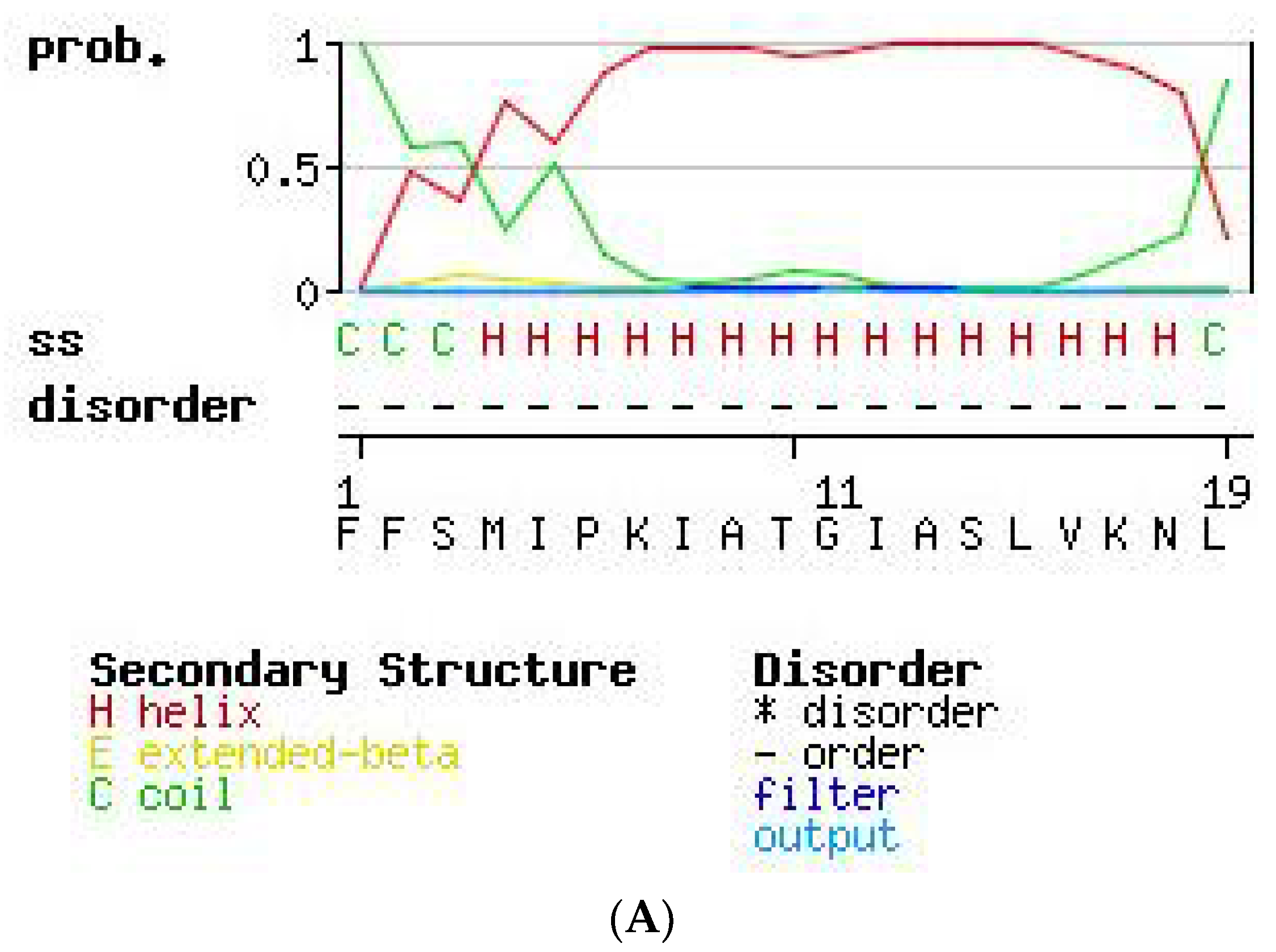 Toxins 08 00255 g008a