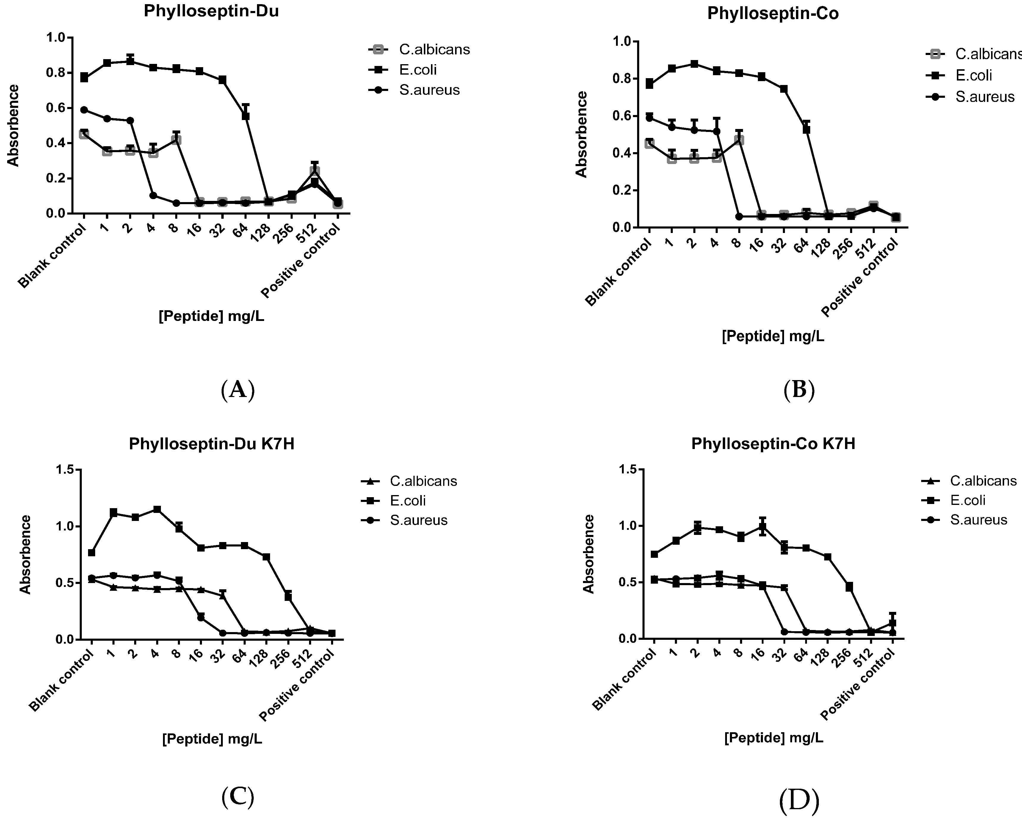 Toxins 08 00255 g009