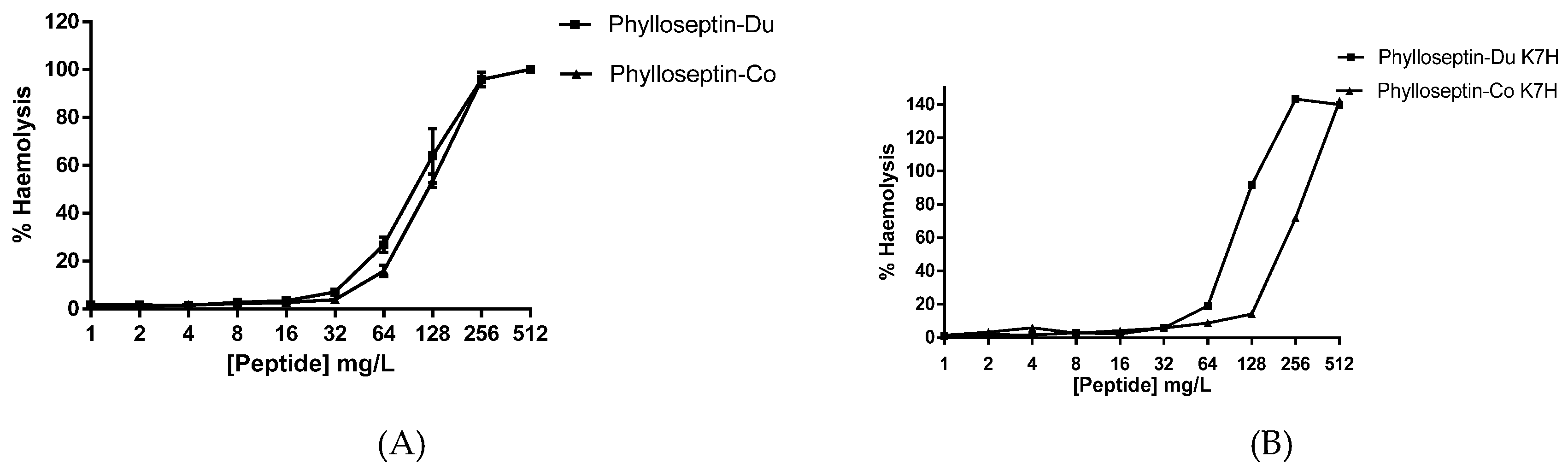 Toxins 08 00255 g010