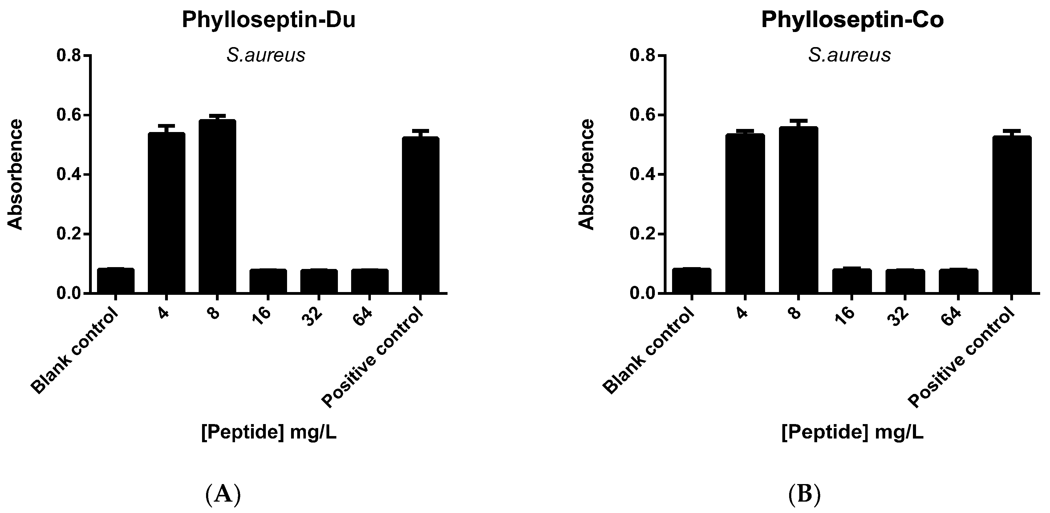 Toxins 08 00255 g011