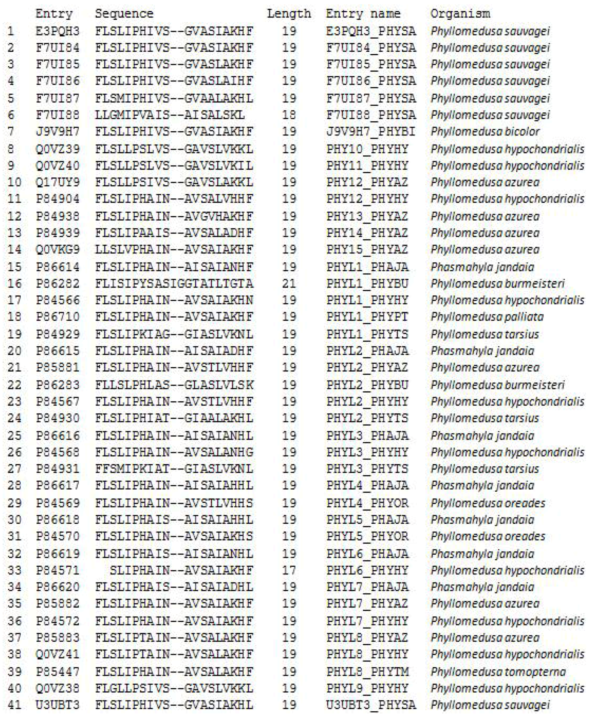 Toxins 08 00255 g013
