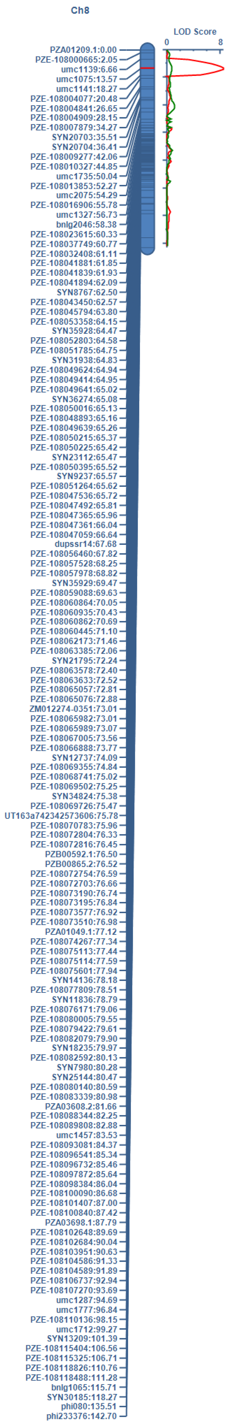 Toxins 08 00258 g002