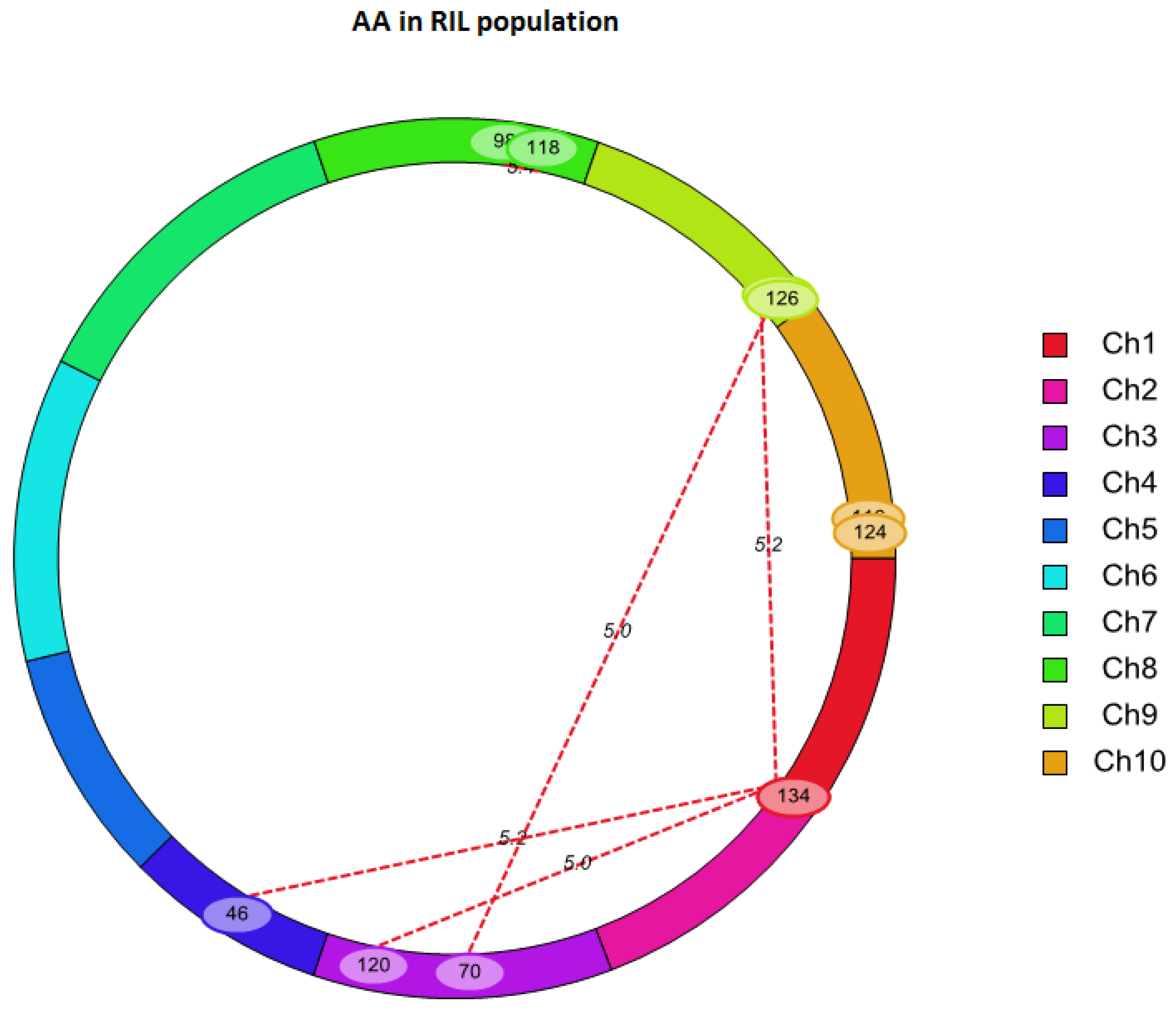 Toxins 08 00258 g003
