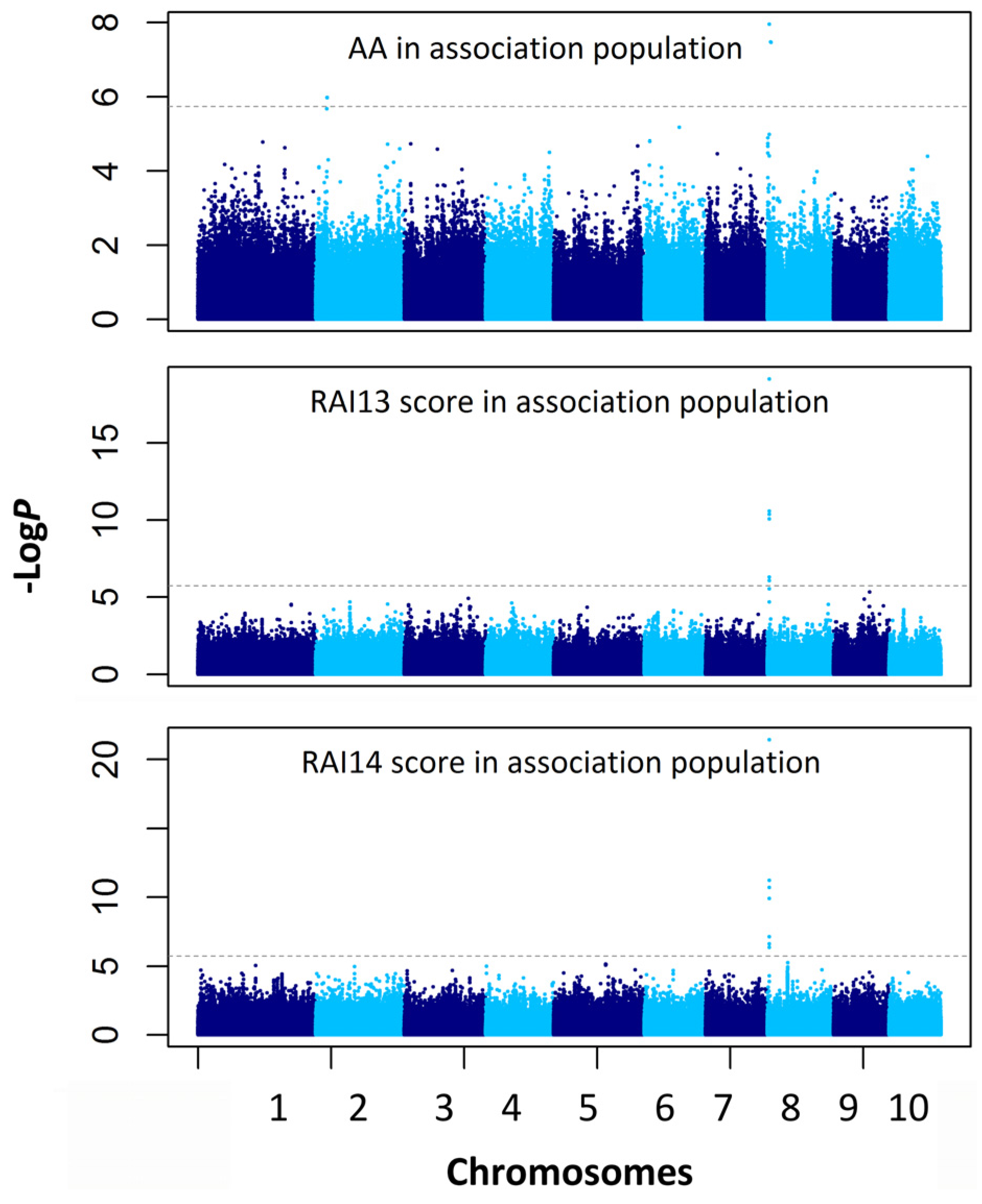 Toxins 08 00258 g004