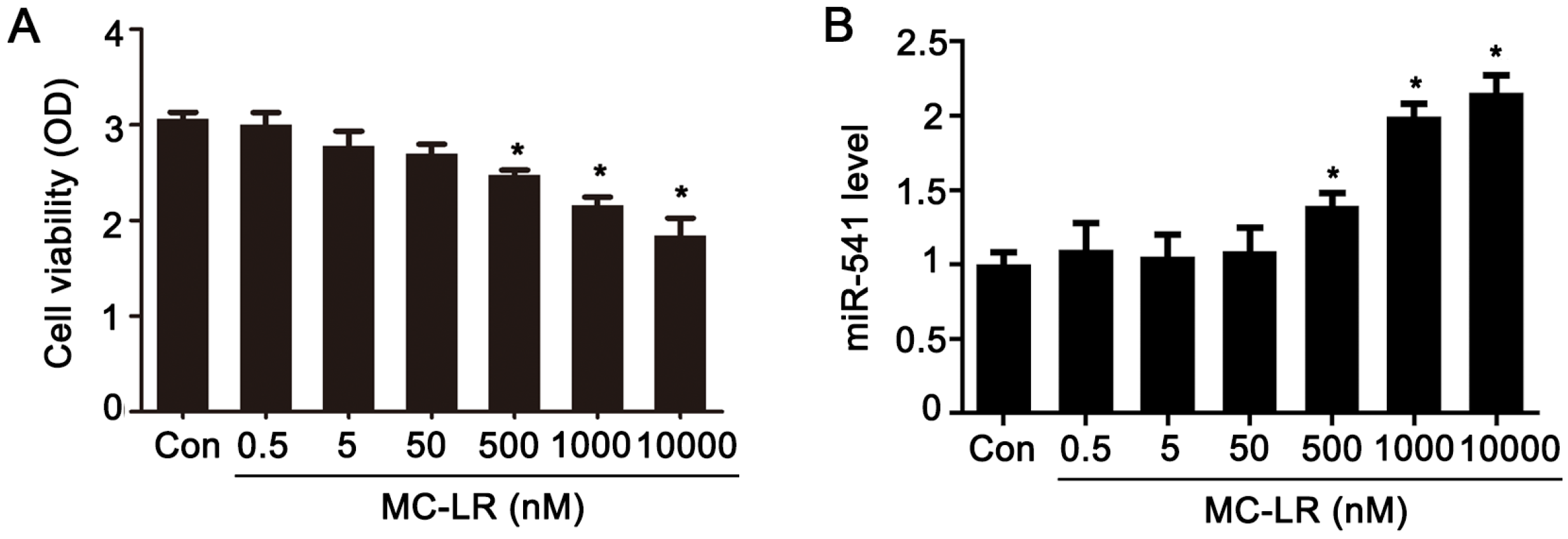 Toxins 08 00260 g001a