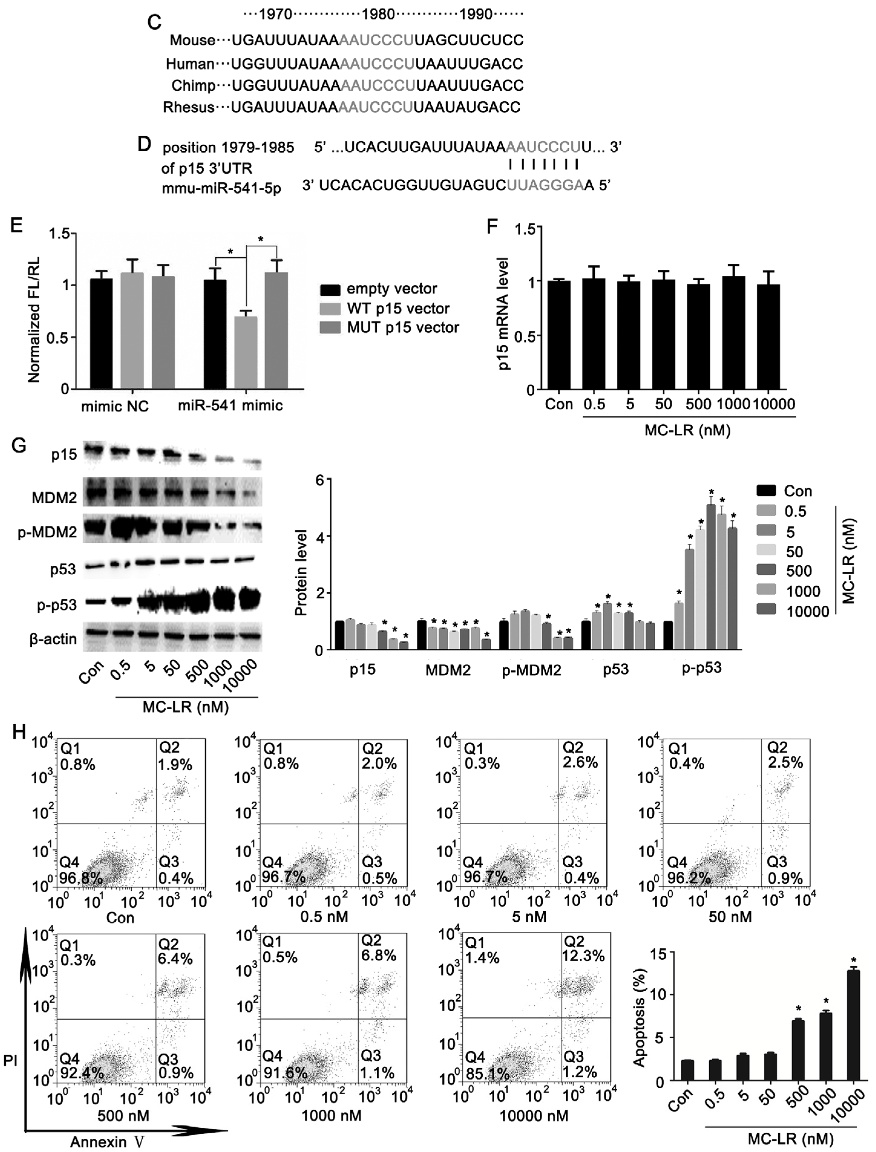 Toxins 08 00260 g001b