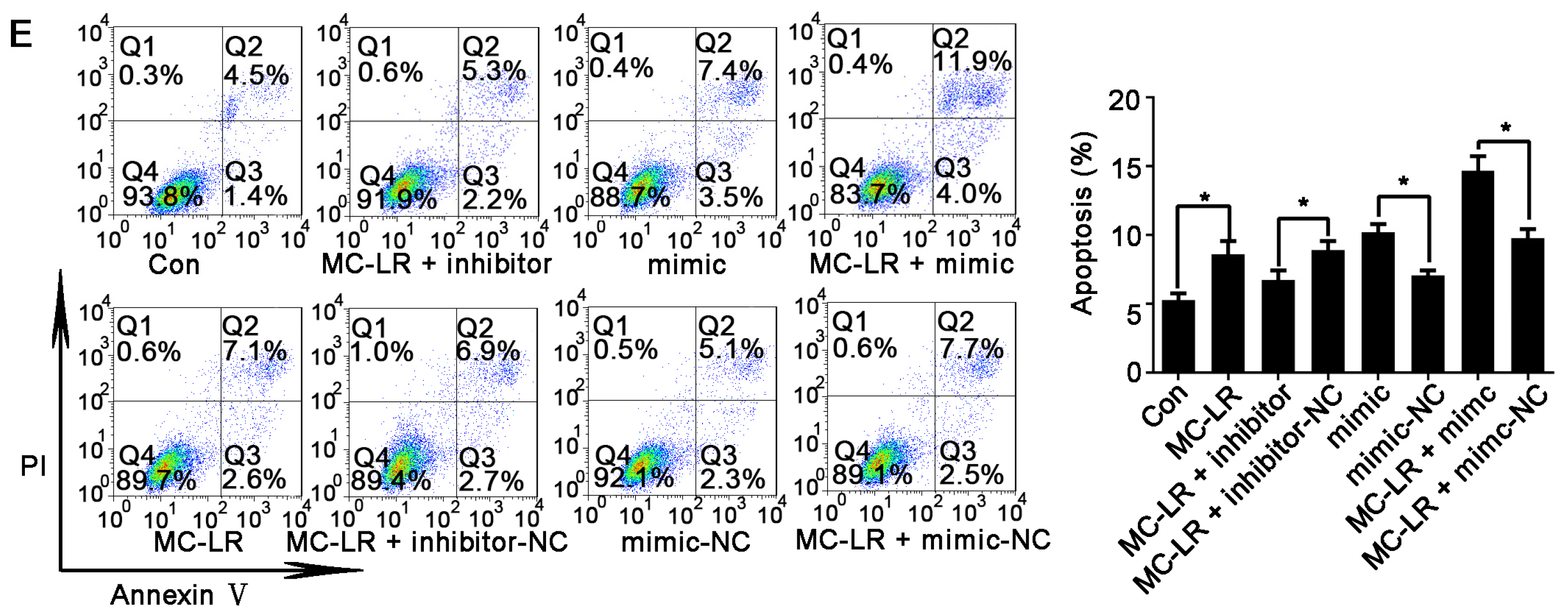 Toxins 08 00260 g002b