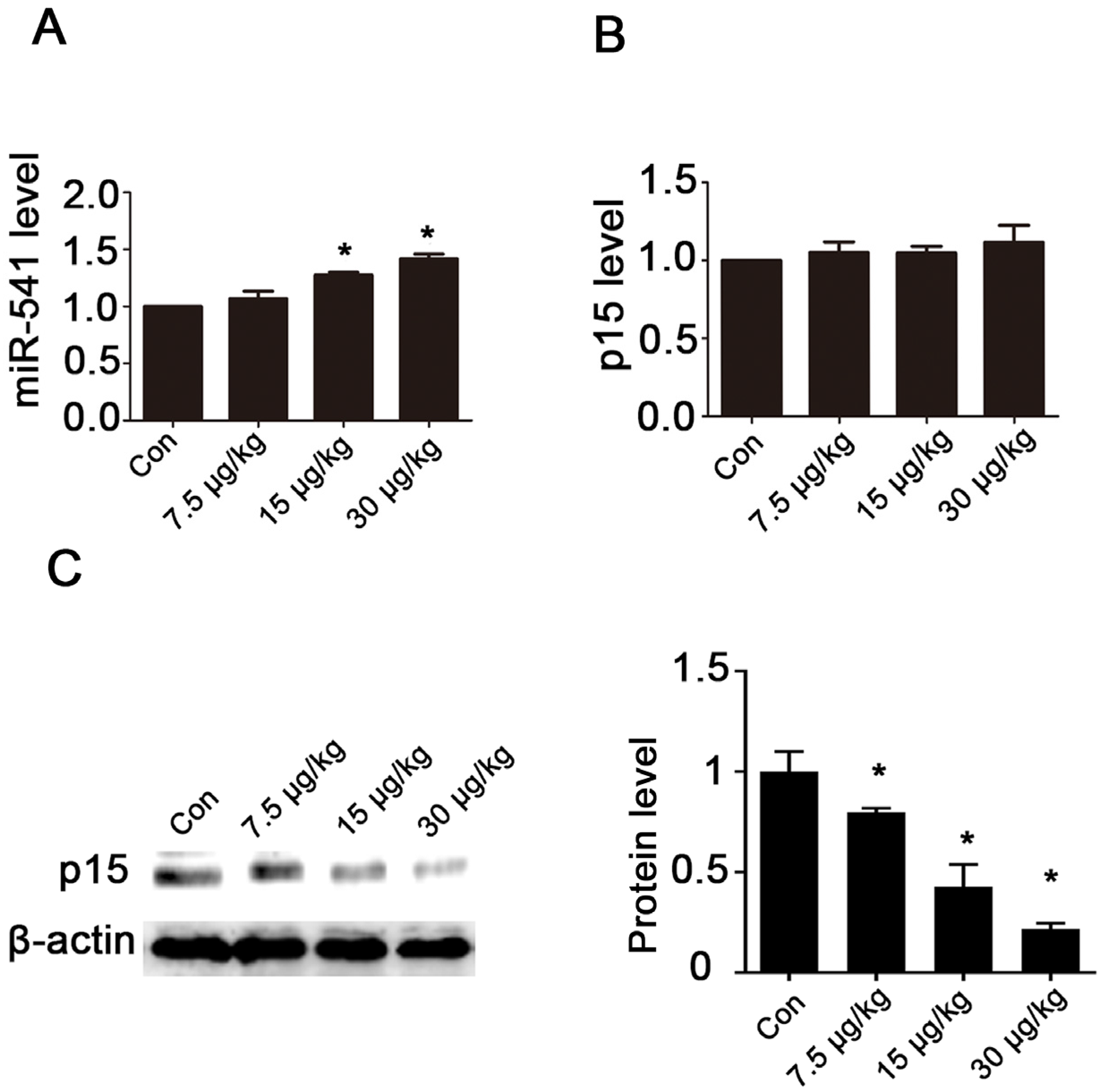 Toxins 08 00260 g004
