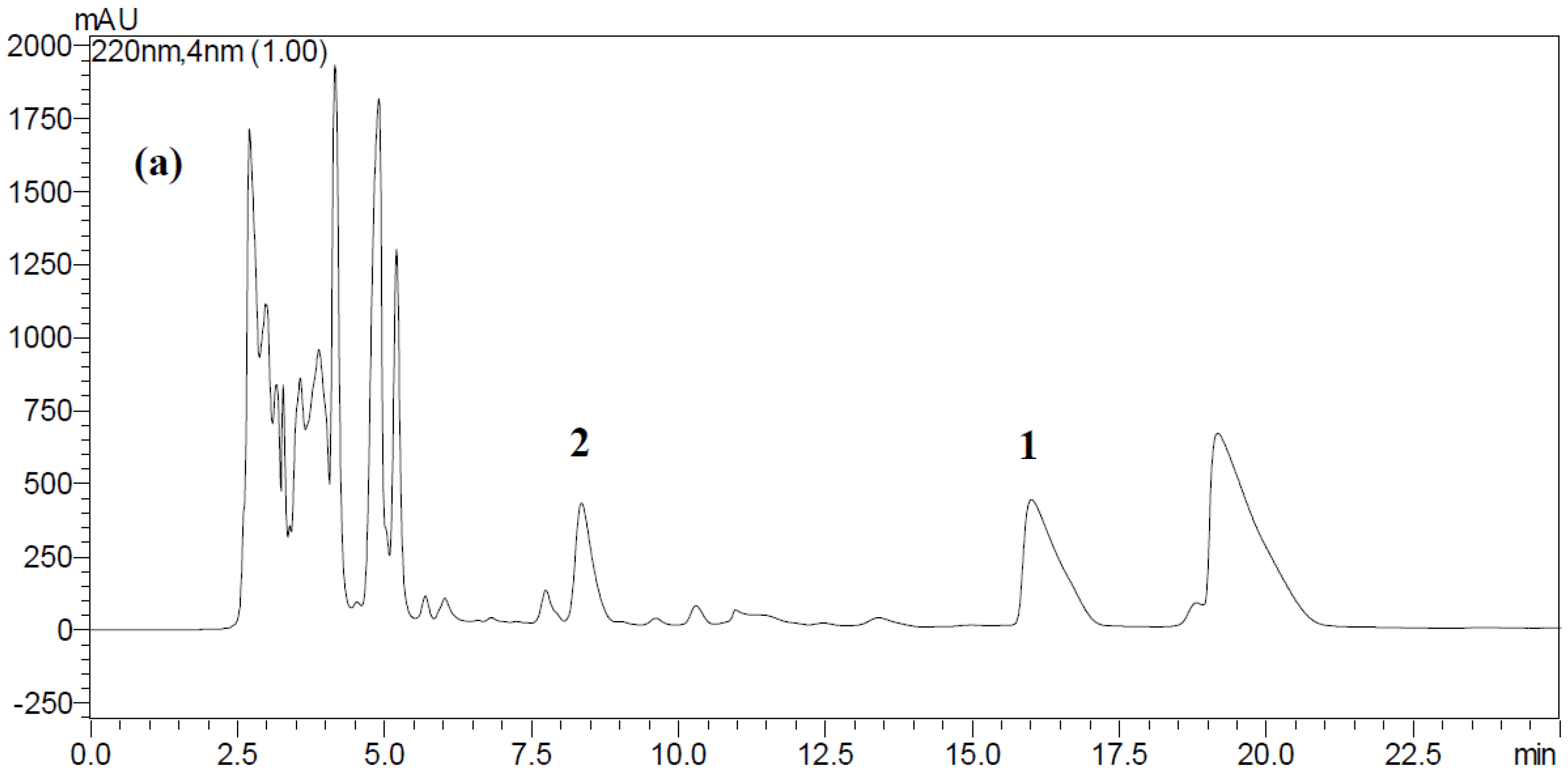 Toxins 08 00262 g002a