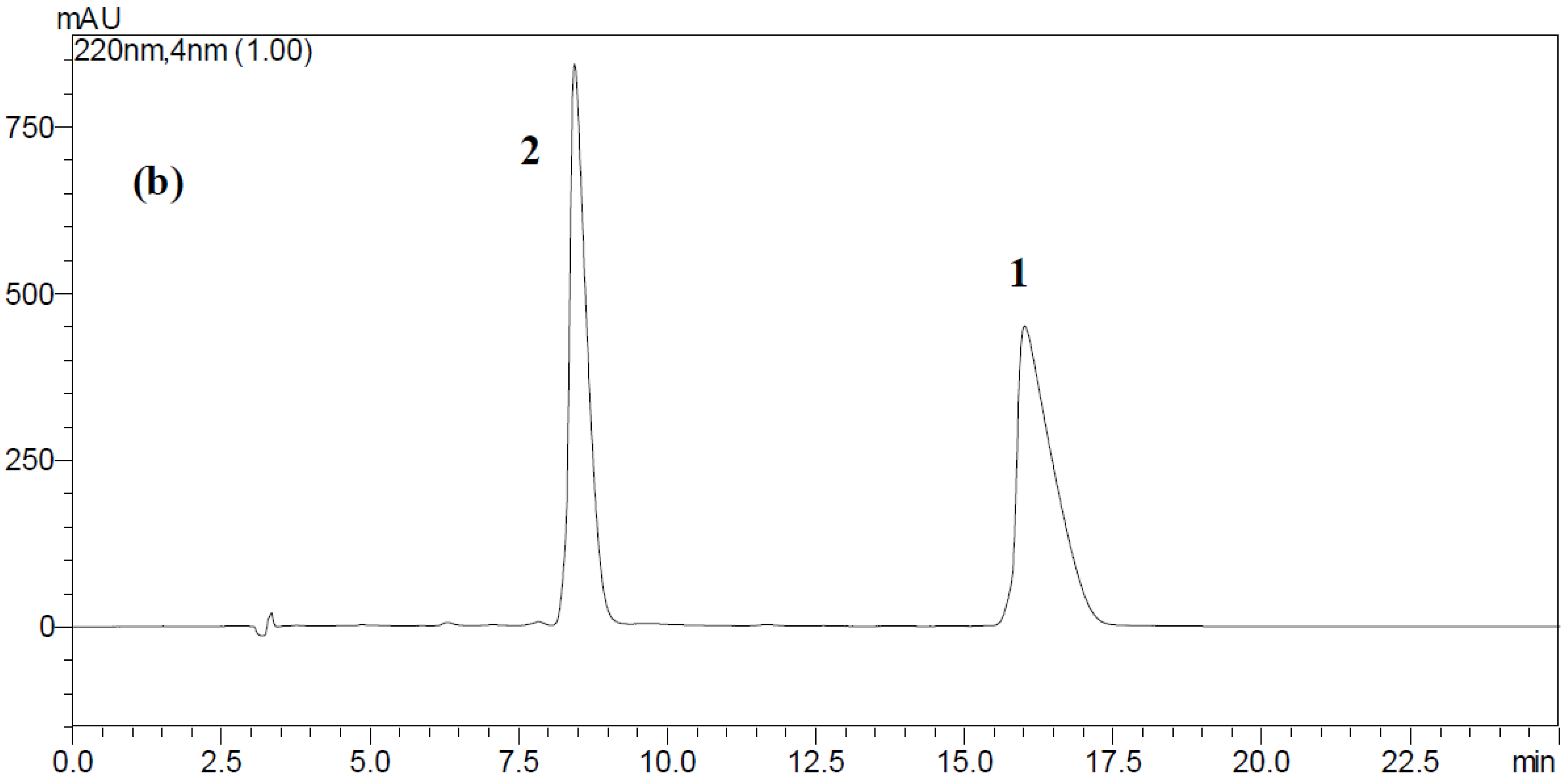 Toxins 08 00262 g002b